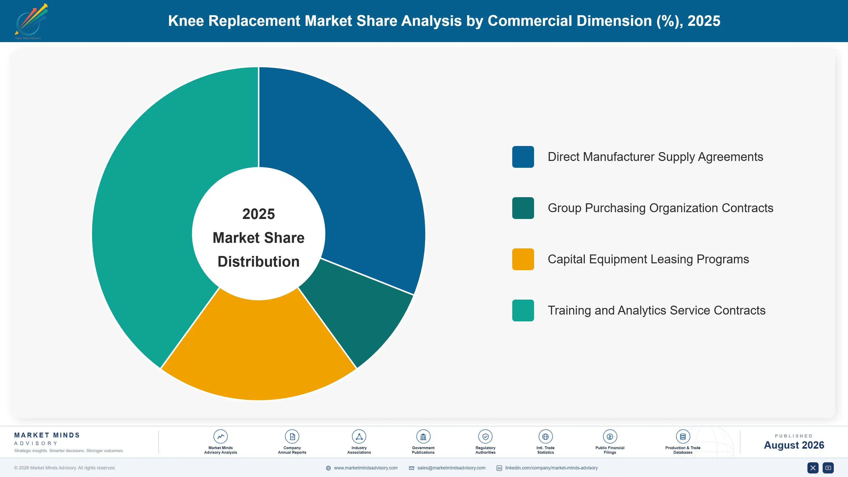 knee-replacement-market-market-share-analysis-1787305379632