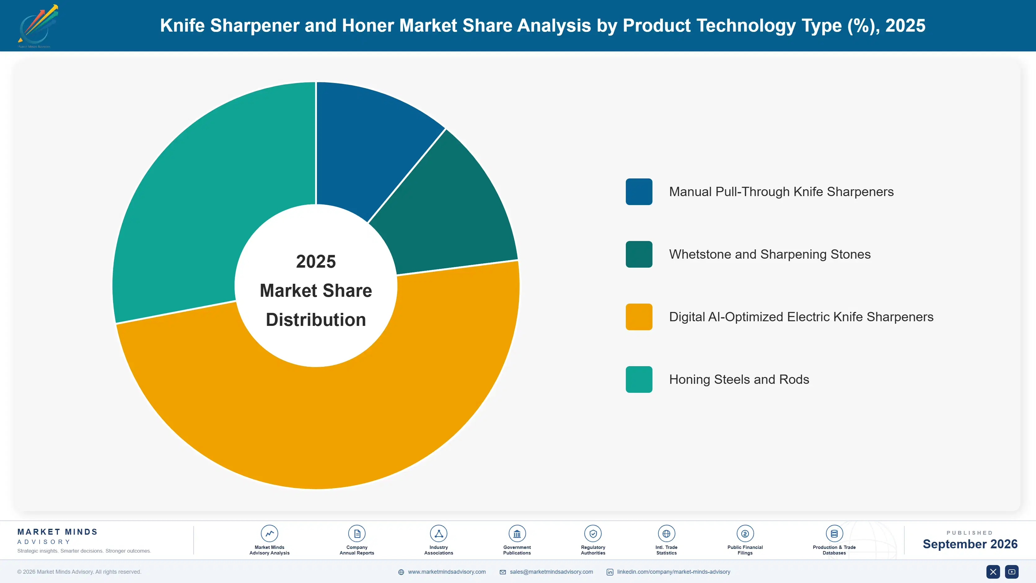 knife-sharpener-and-honer-market-market-share-analysis-1790019392671
