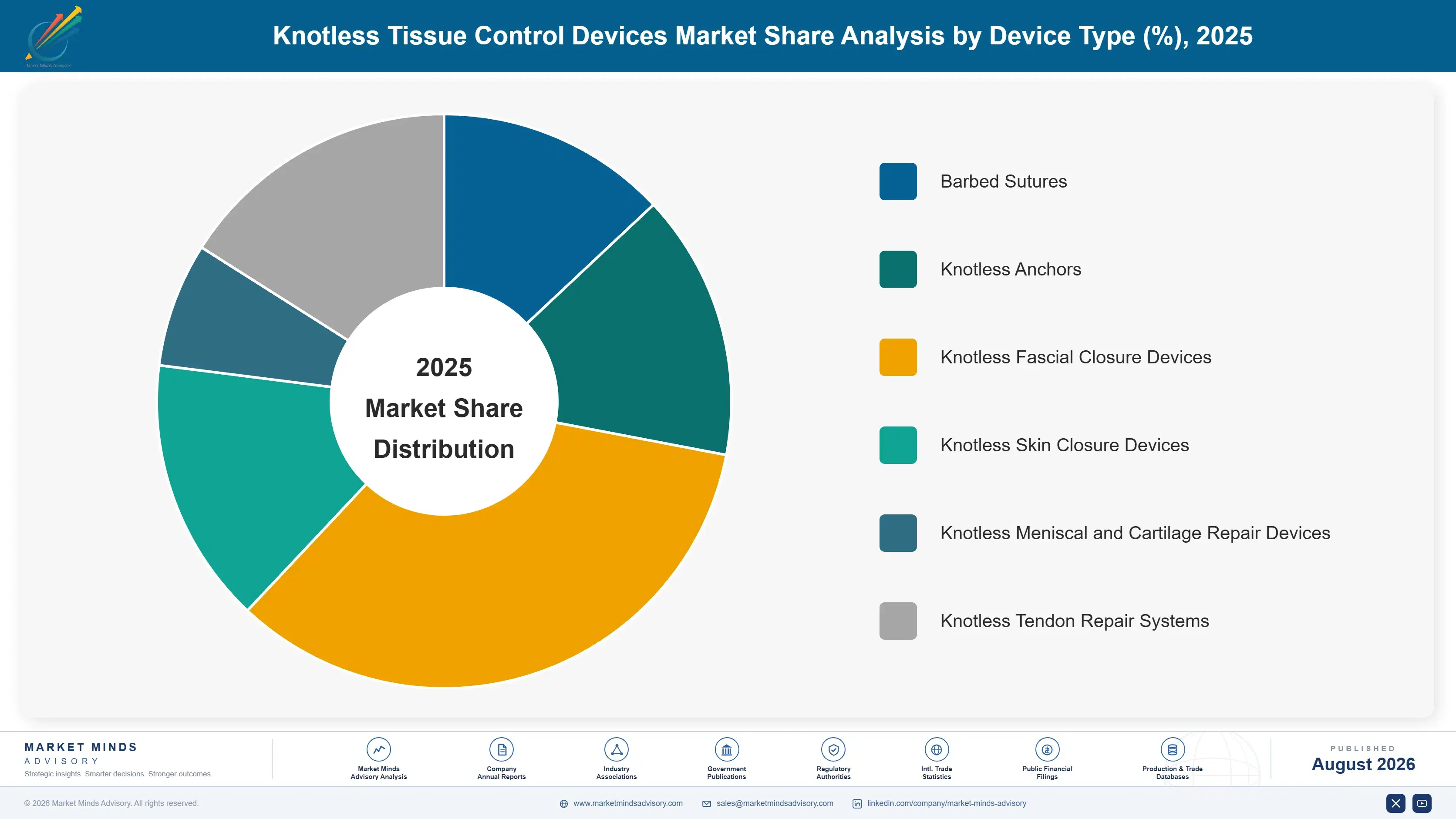 knotless-tissue-control-devices-market-market-share-analysis-1787304771933