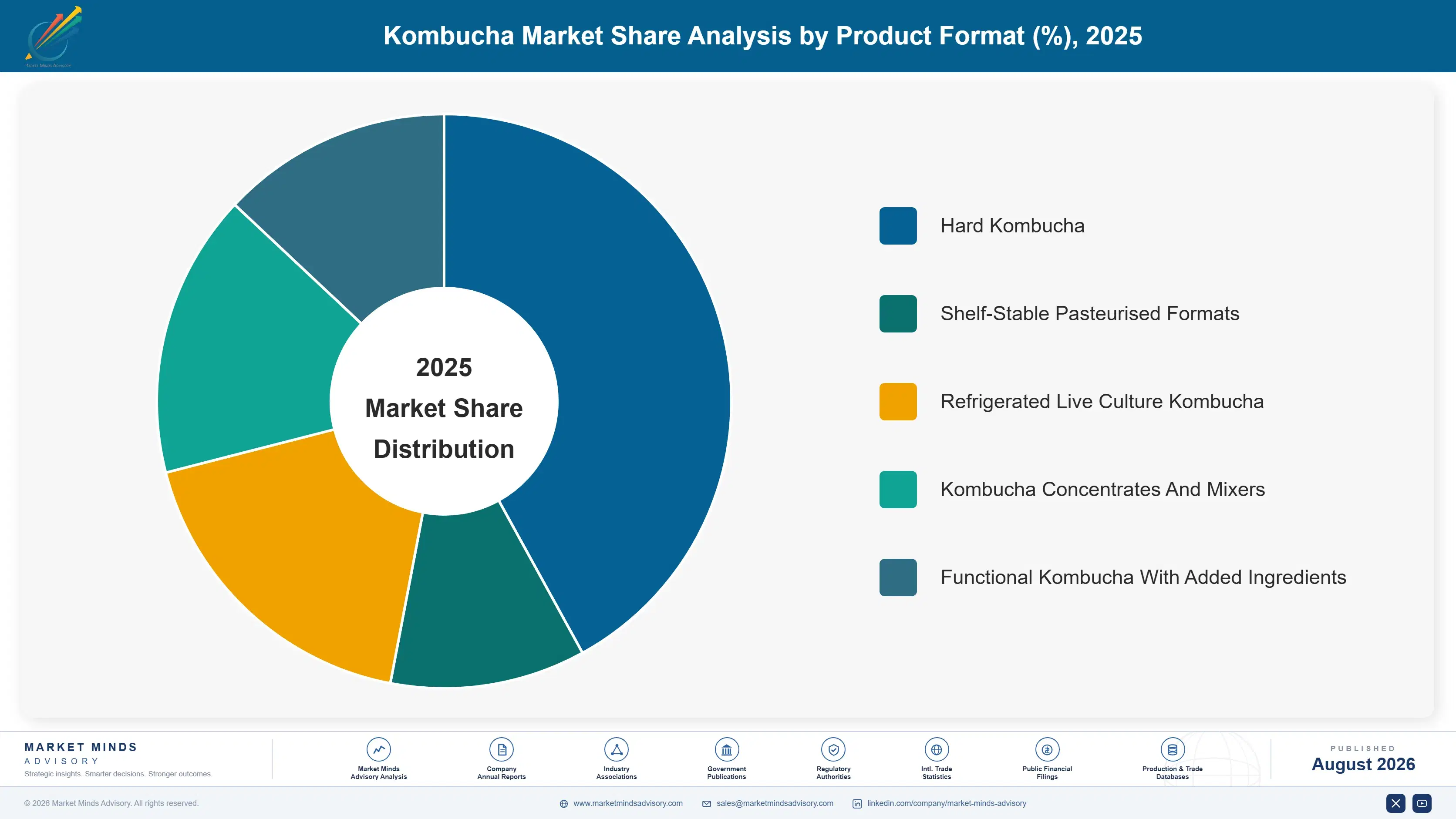 kombucha-tea-market-trends-growth-insights-market-share-analysis-1787459641284