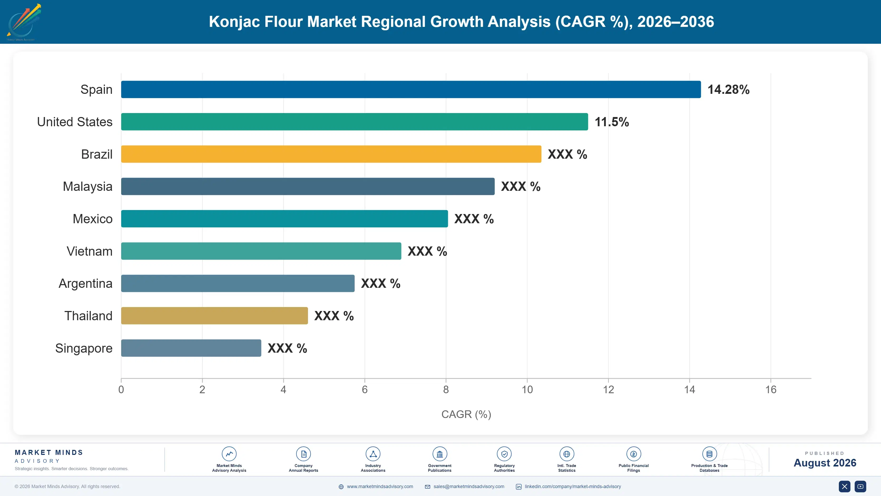 konjac-flour-market-trends-growth-insights-country-cagr-analysis-1787459755118