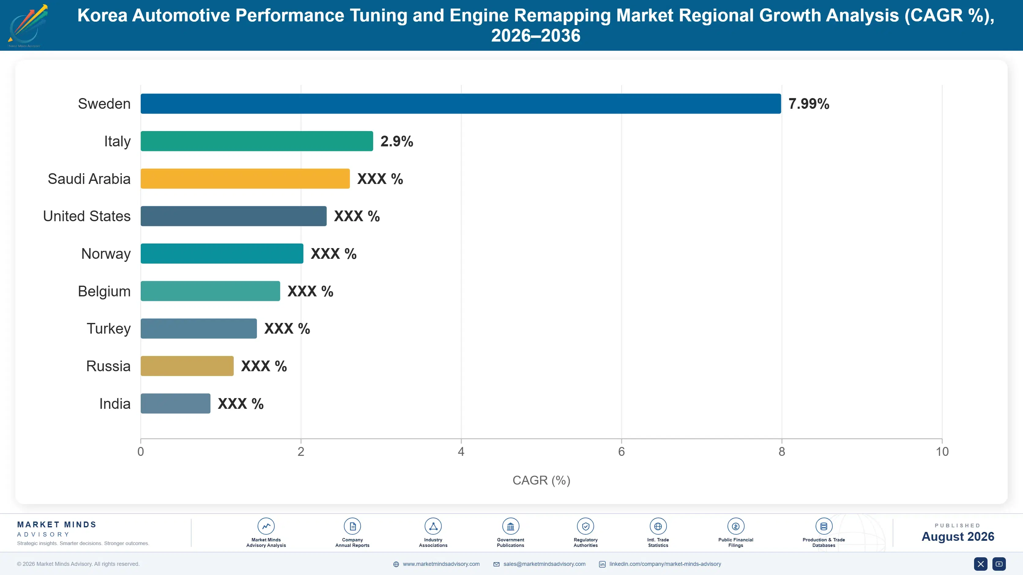 korea-automotive-performance-tuning-engine-remappi-country-cagr-analysis-1787315282709