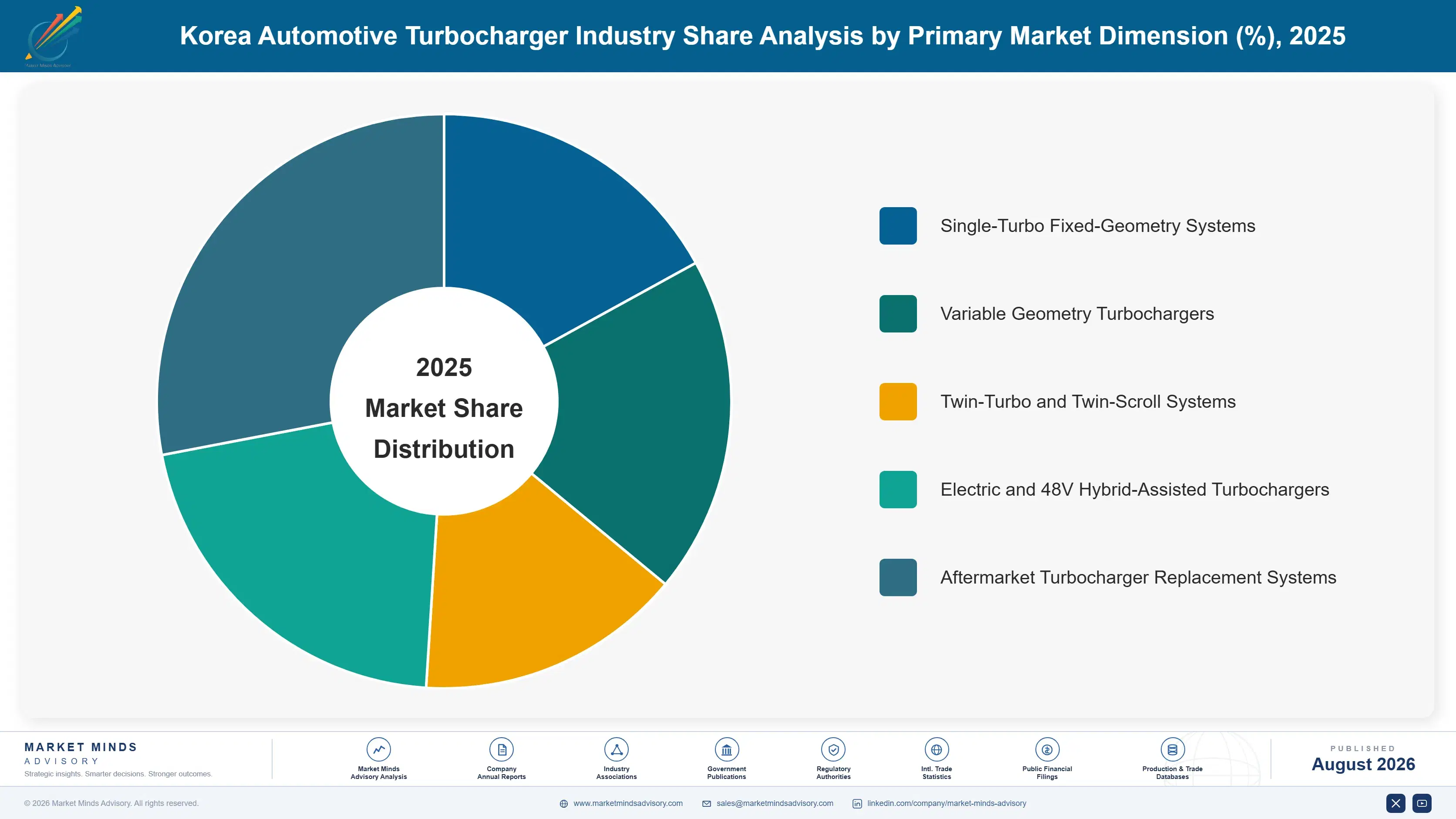 korea-automotive-turbocharger-industry-trends-market-share-analysis-1787316656672
