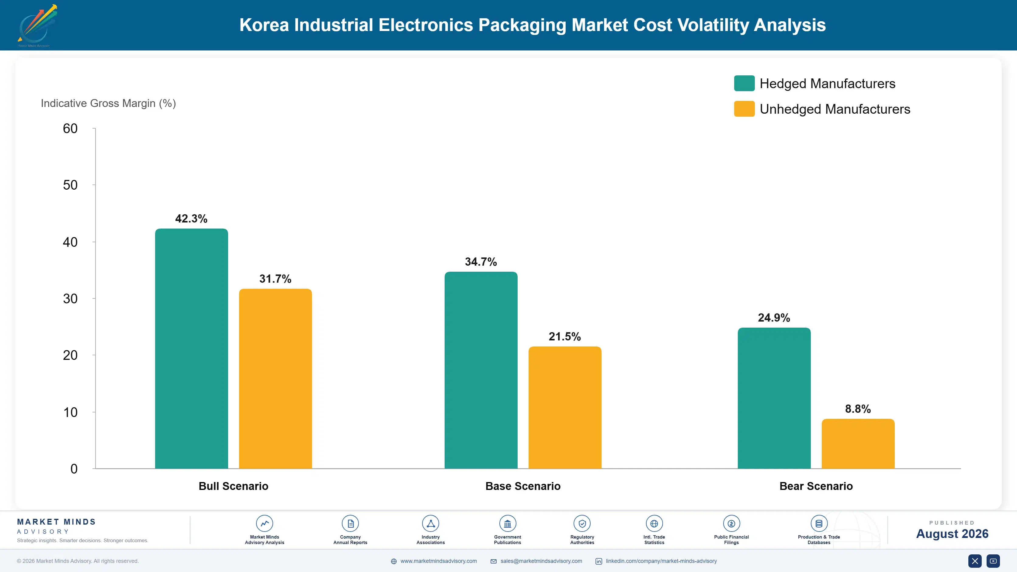 korea-industrial-electronics-market-cost-volatility-analysis-1787552526451