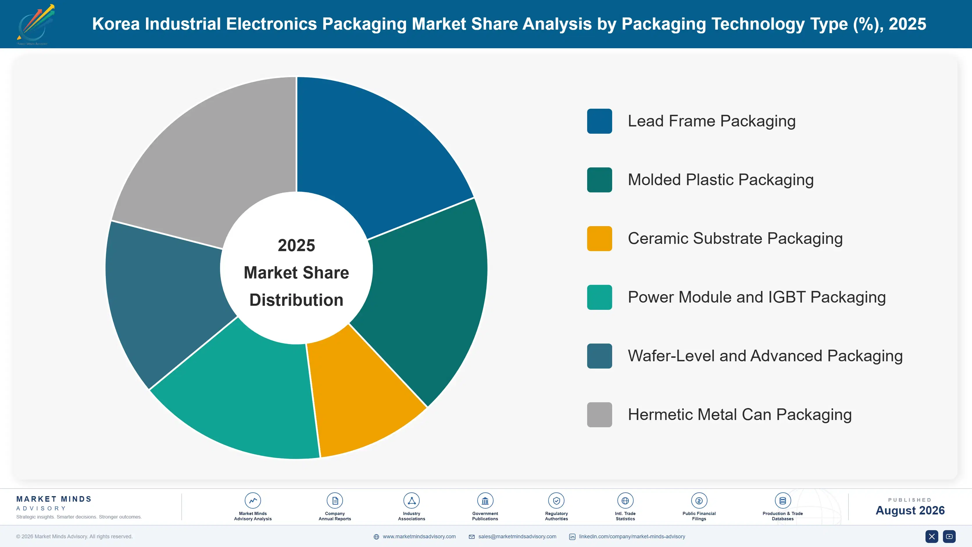 korea-industrial-electronics-market-market-share-analysis-1787552525185