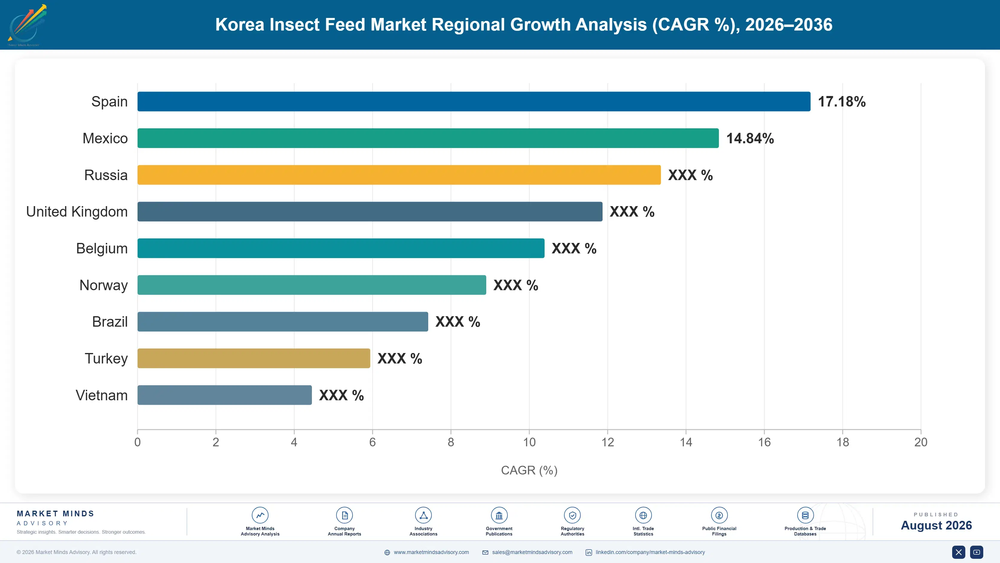 korea-insect-feed-market-country-cagr-analysis-1787460060471