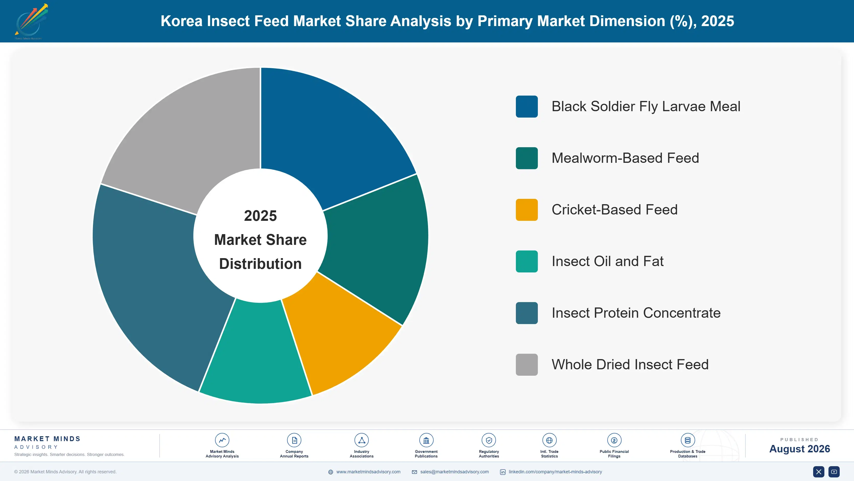 korea-insect-feed-market-market-share-analysis-1787460059942