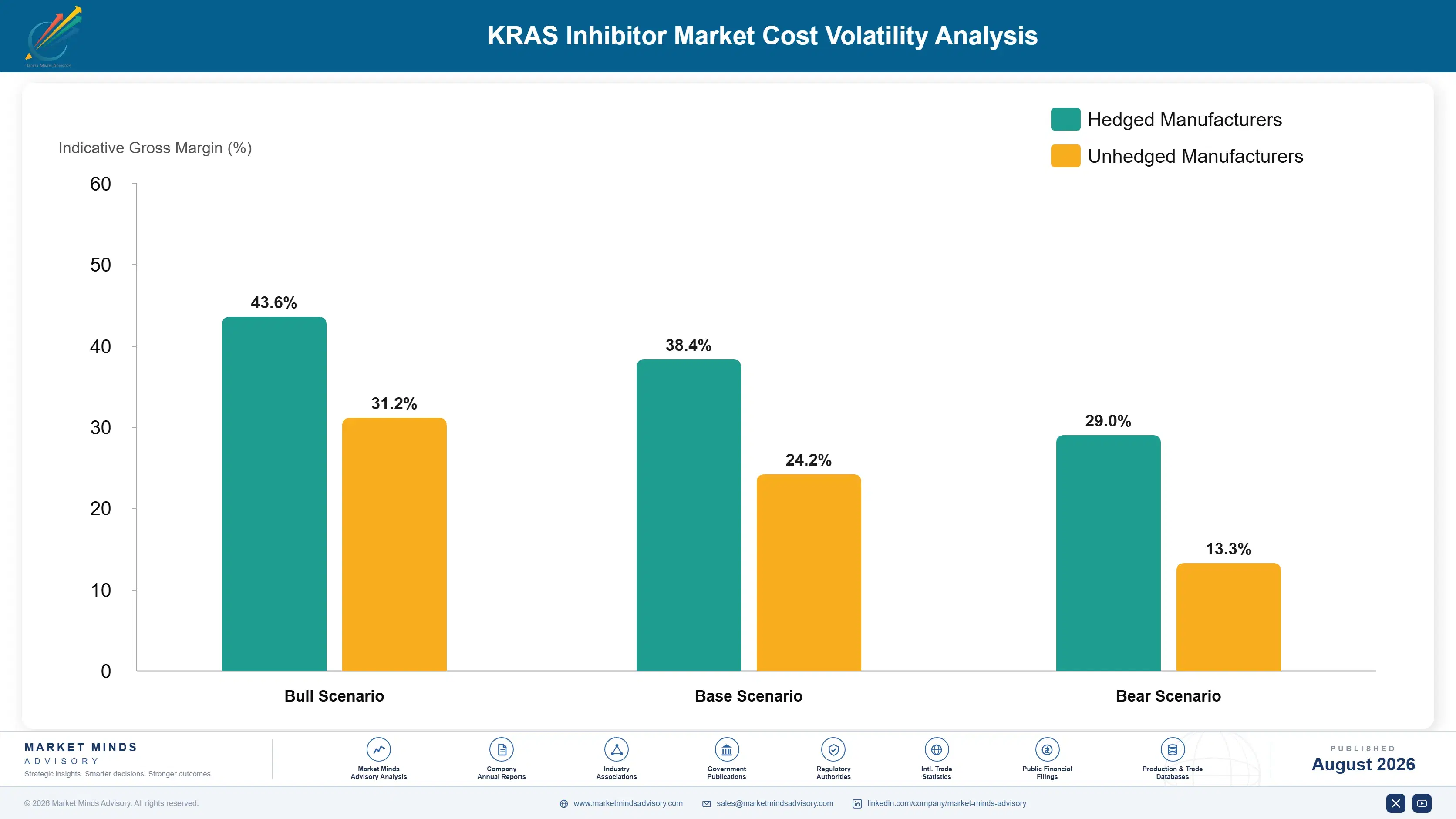 kras-inhibitor-market-cost-volatility-analysis-1787298307911