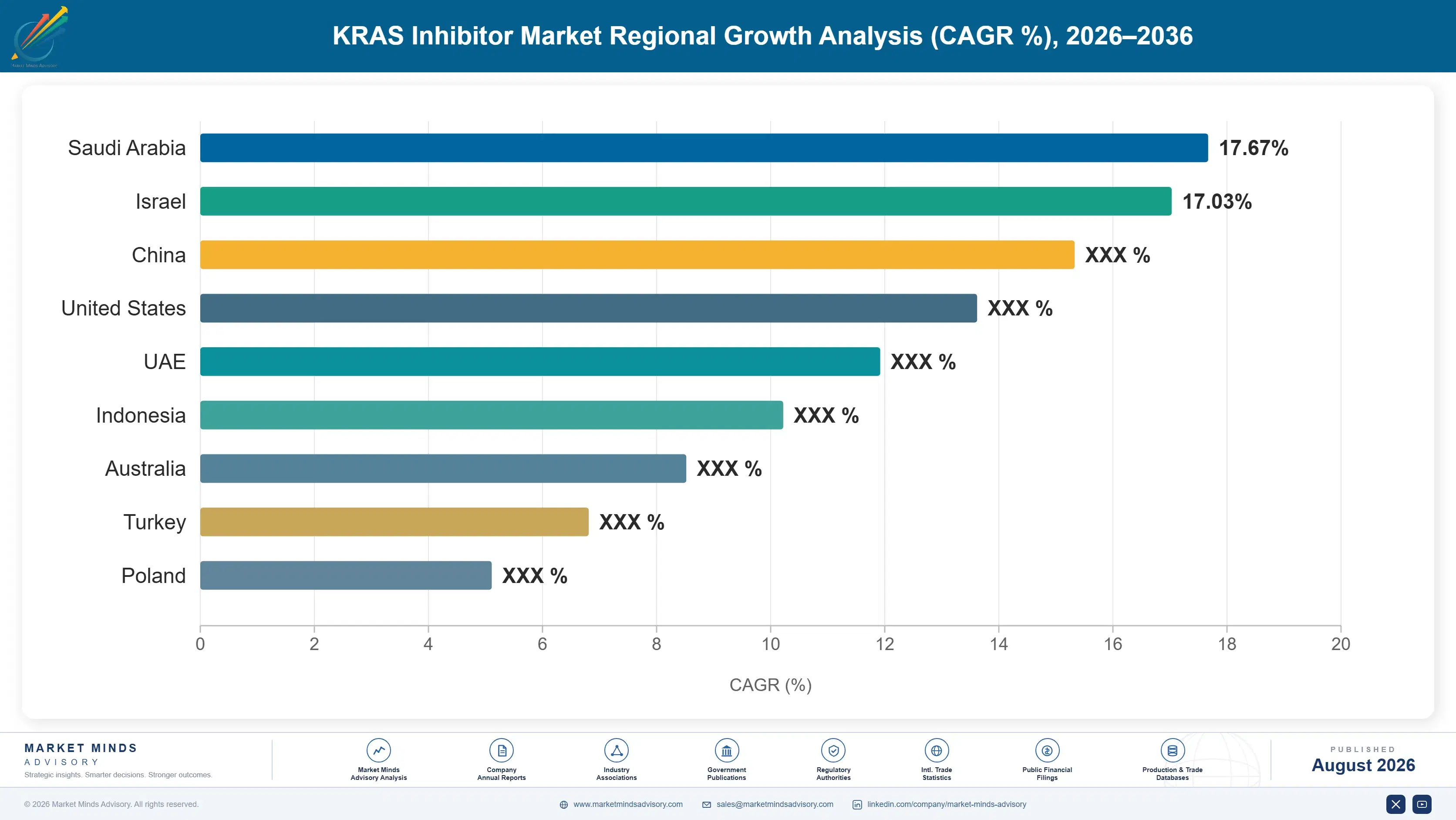 kras-inhibitor-market-country-cagr-analysis-1787298307195