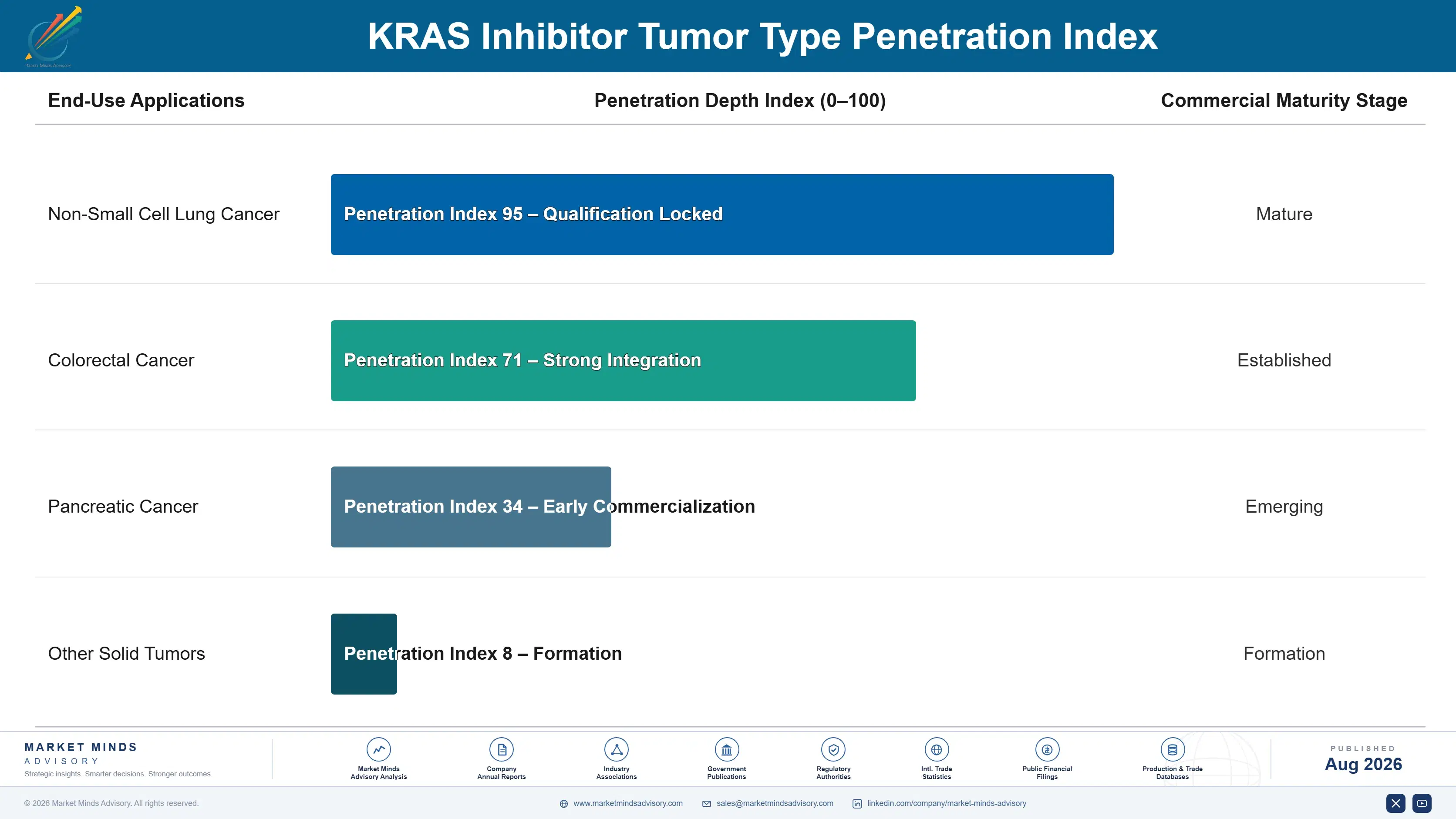 kras-inhibitor-market-end-use-penetration-index-1787298308903