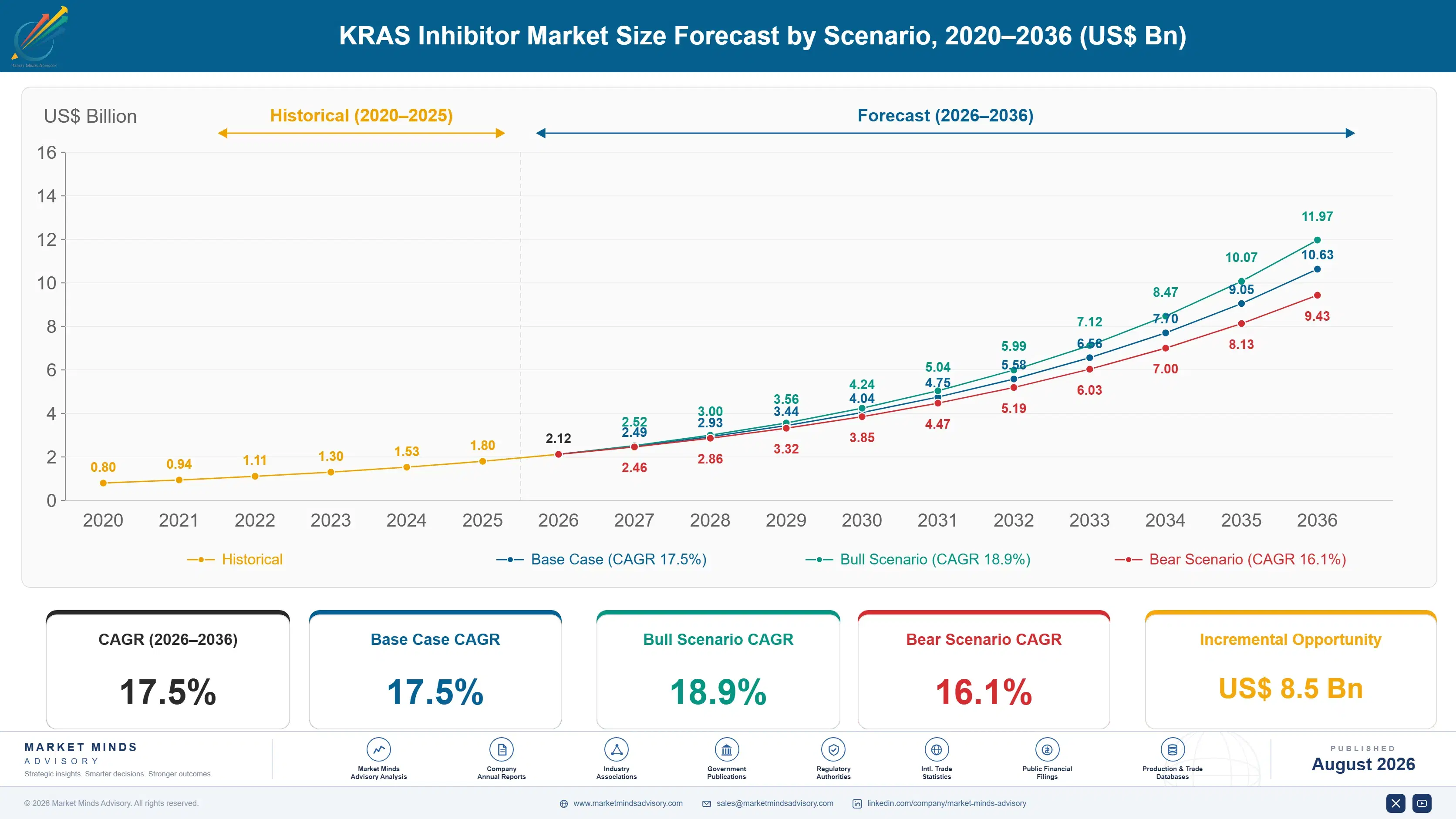 kras-inhibitor-market-size-forecast-scenario-1787298306162