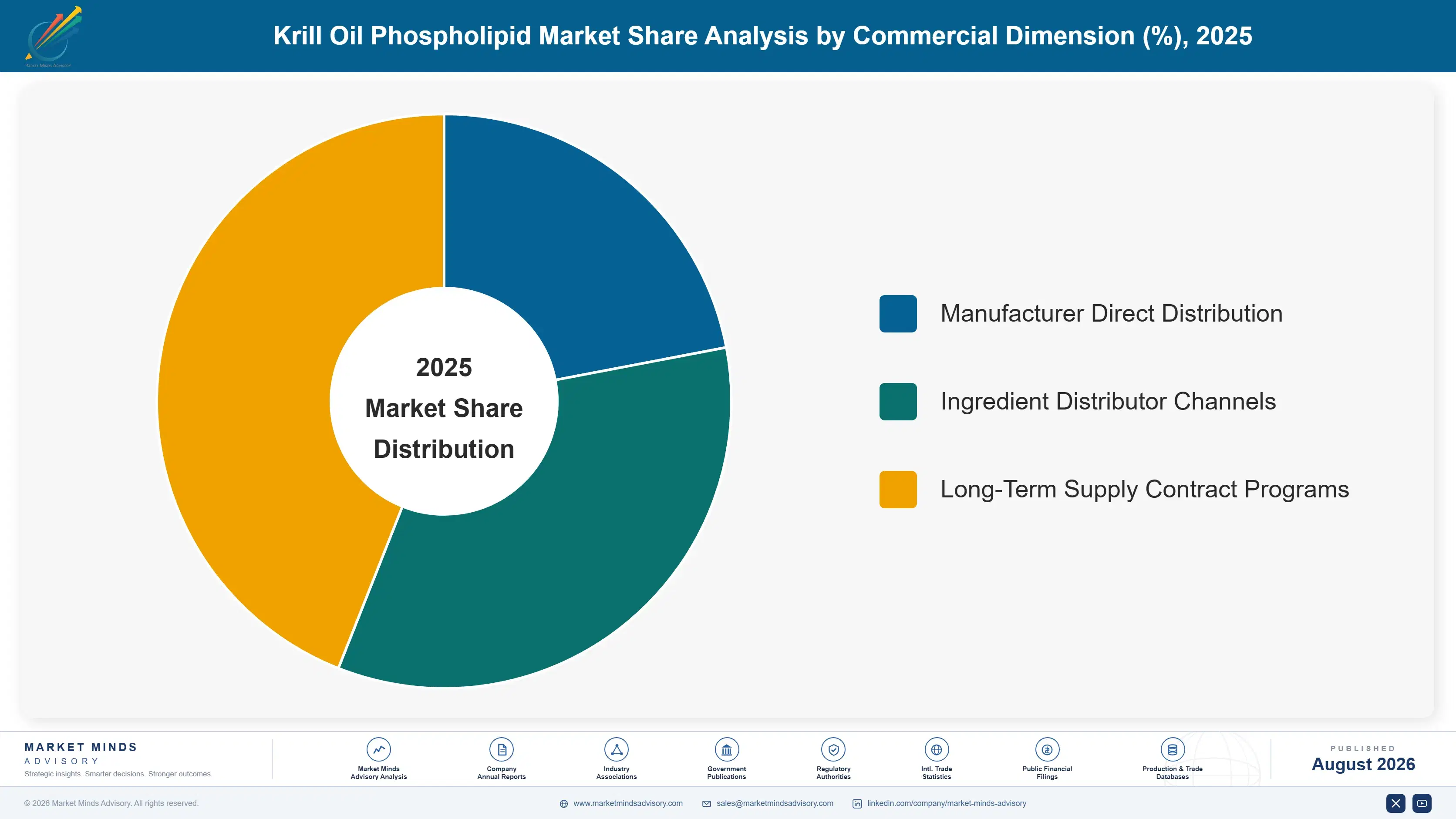 krill-oil-phospholipid-market-market-share-analysis-1787461055069