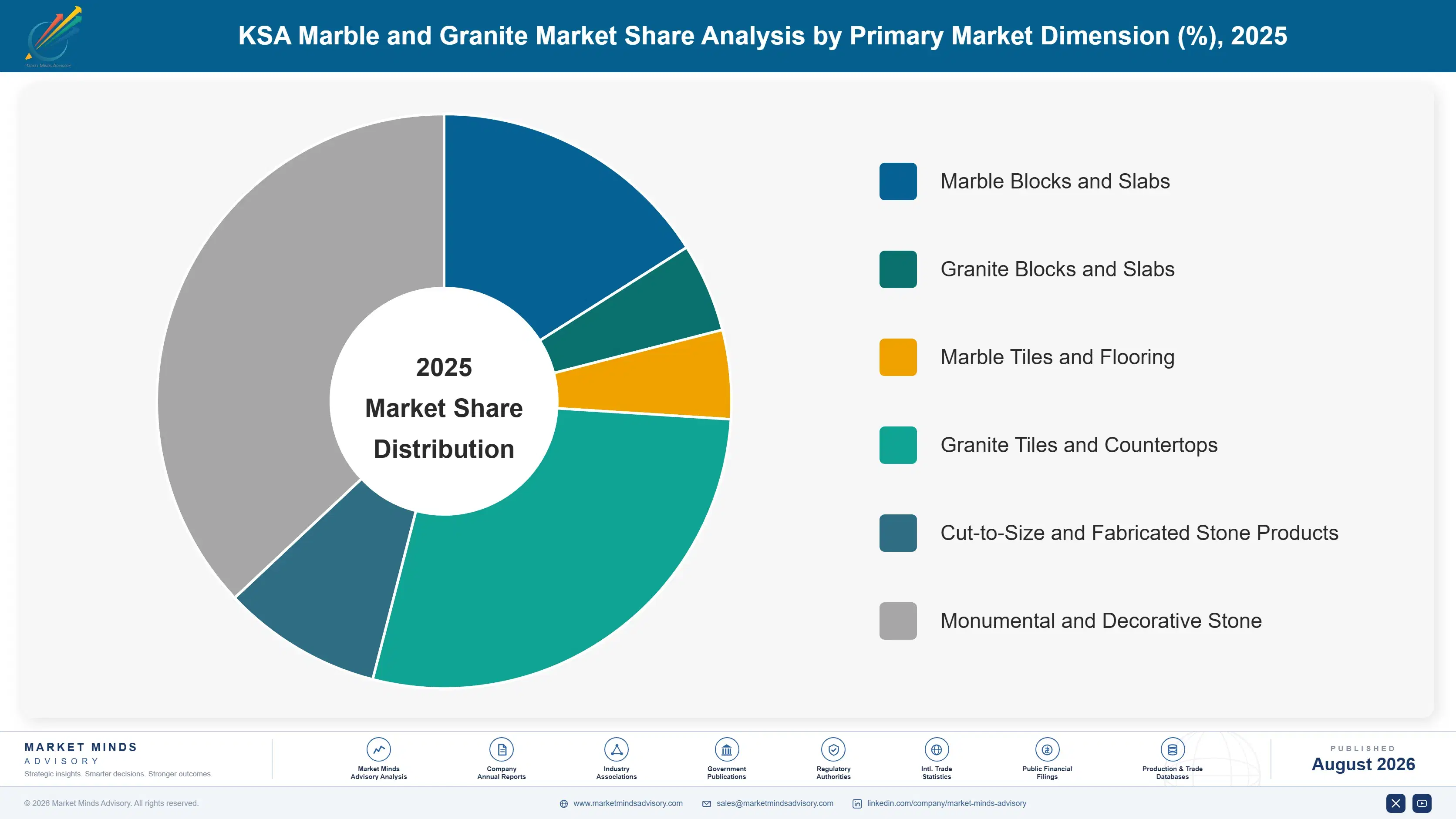 ksa-marble-granite-market-trends-market-share-analysis-1787310342146
