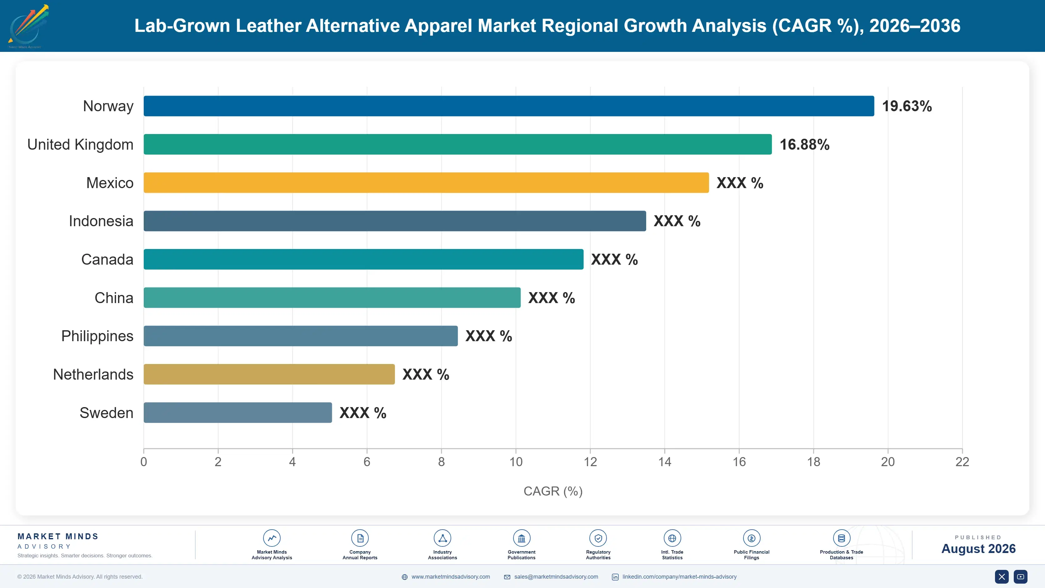 lab-grown-leather-alternative-apparel-market-country-cagr-analysis-1788169110202