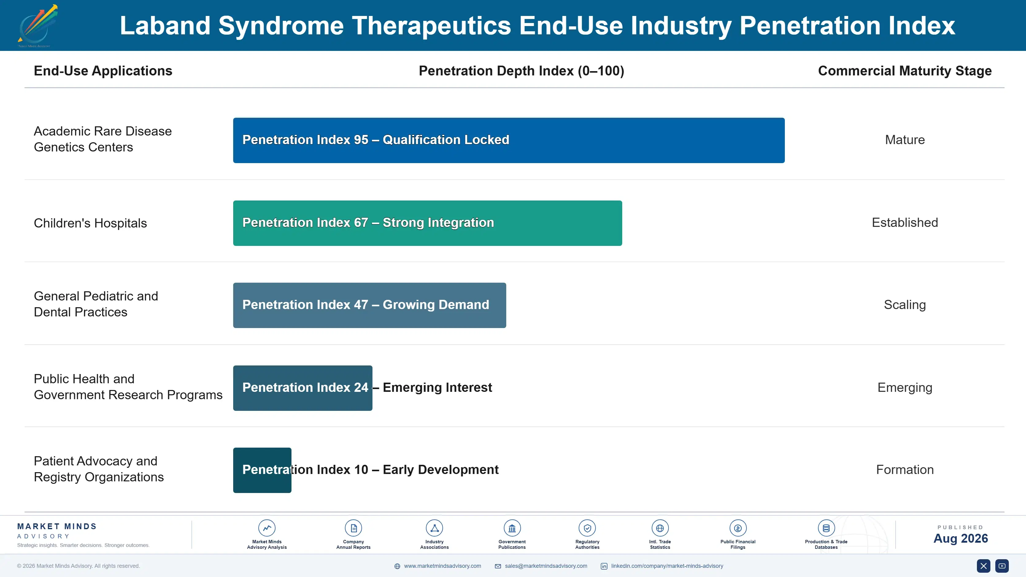laband-syndrome-therapeutics-market-end-use-penetration-index-1787304998407