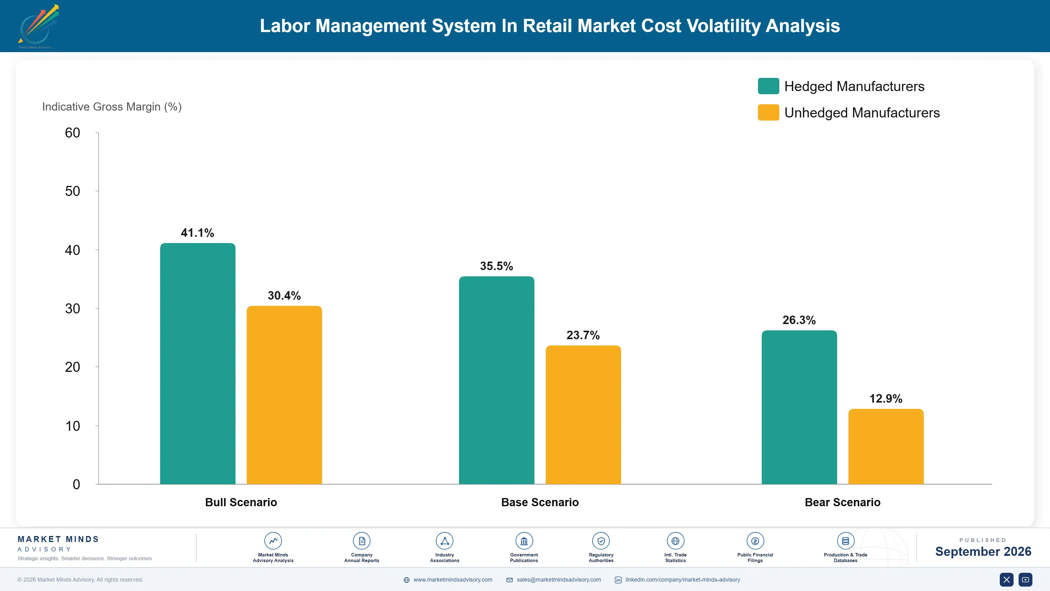 labor-management-system-in-retail-market-cost-volatility-analysis-1789980011348