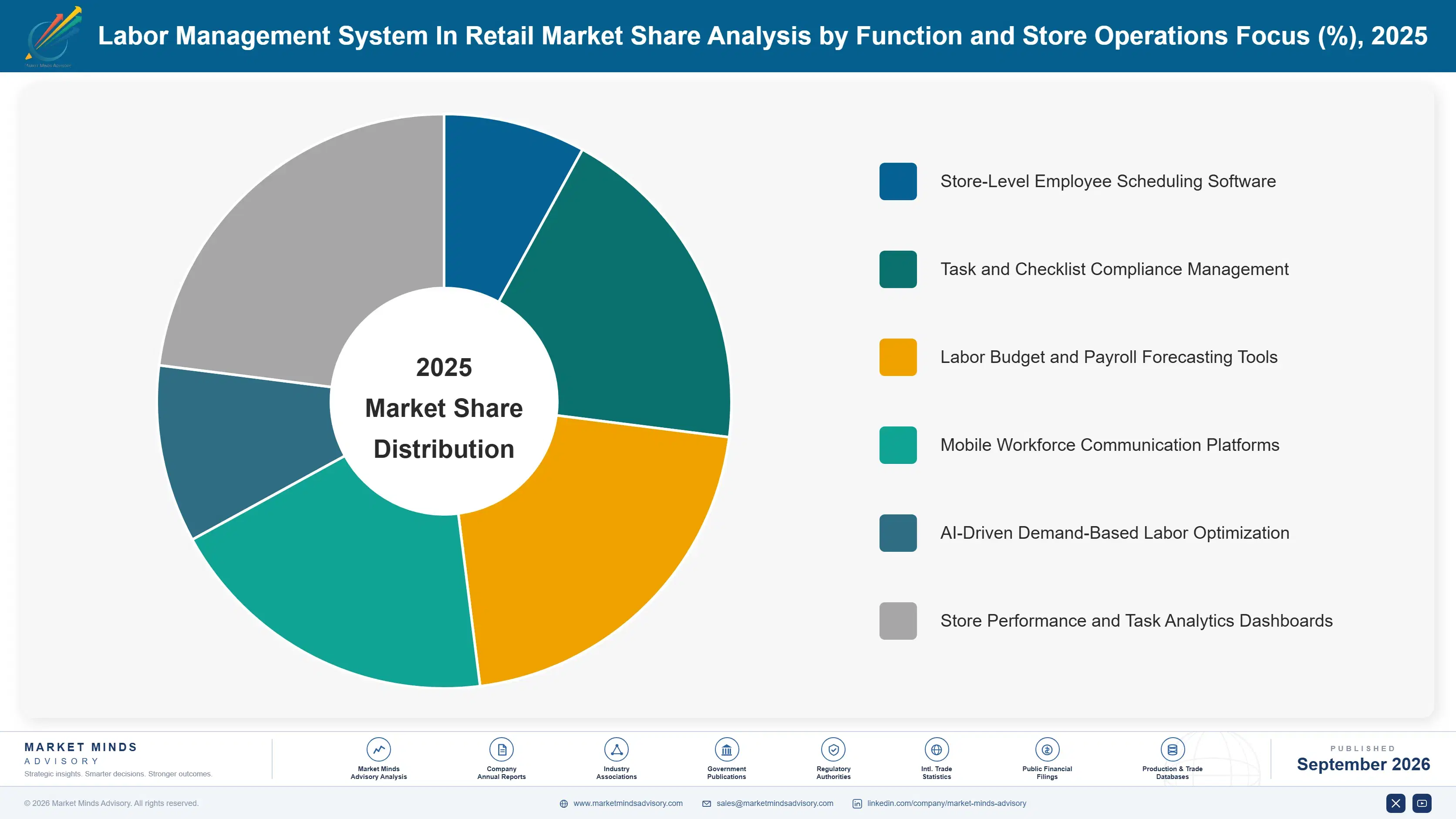 labor-management-system-in-retail-market-market-share-analysis-1789980010067