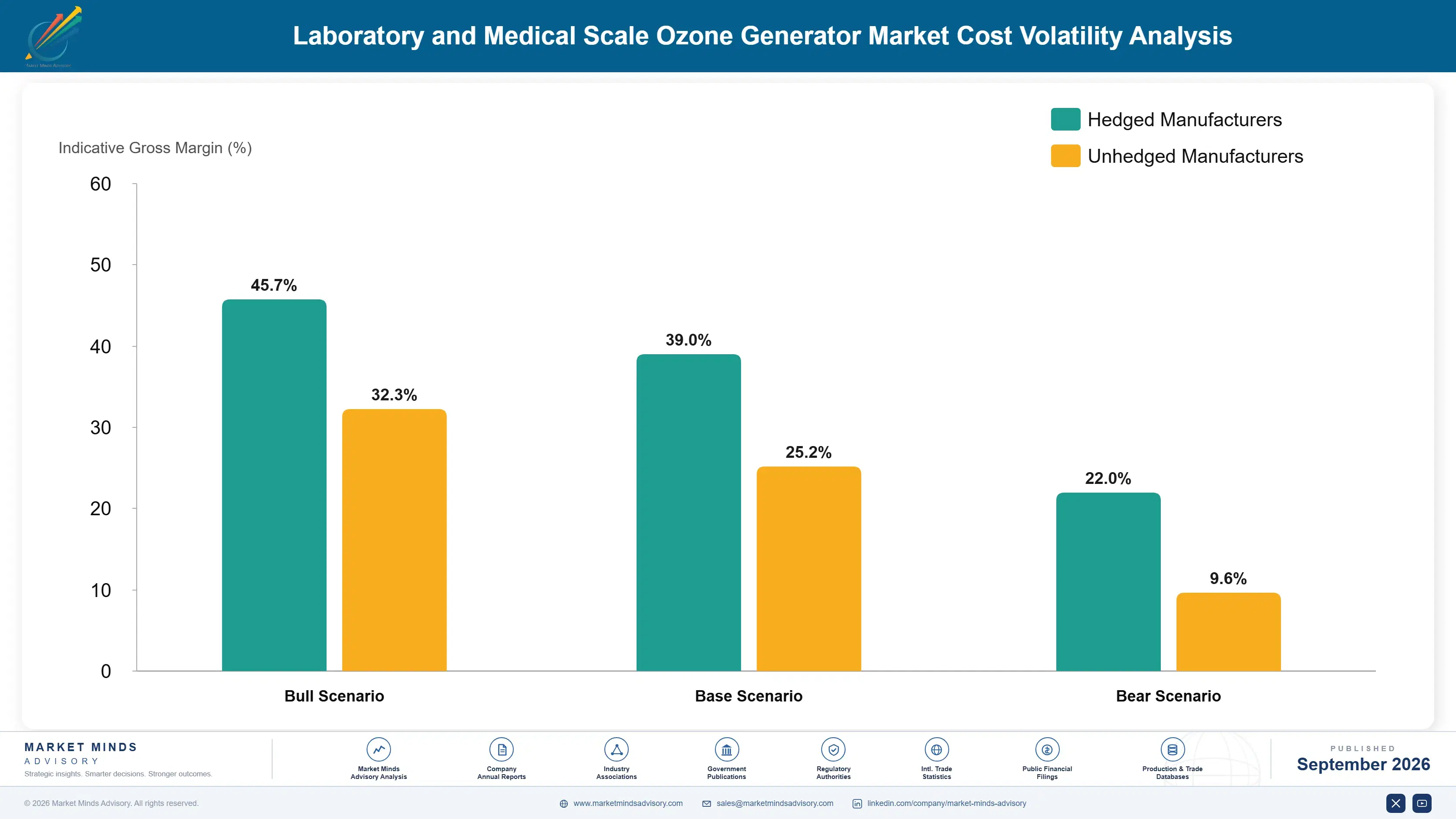 laboratory-and-medical-scale-ozone-generator-marke-cost-volatility-analysis-1788410679195