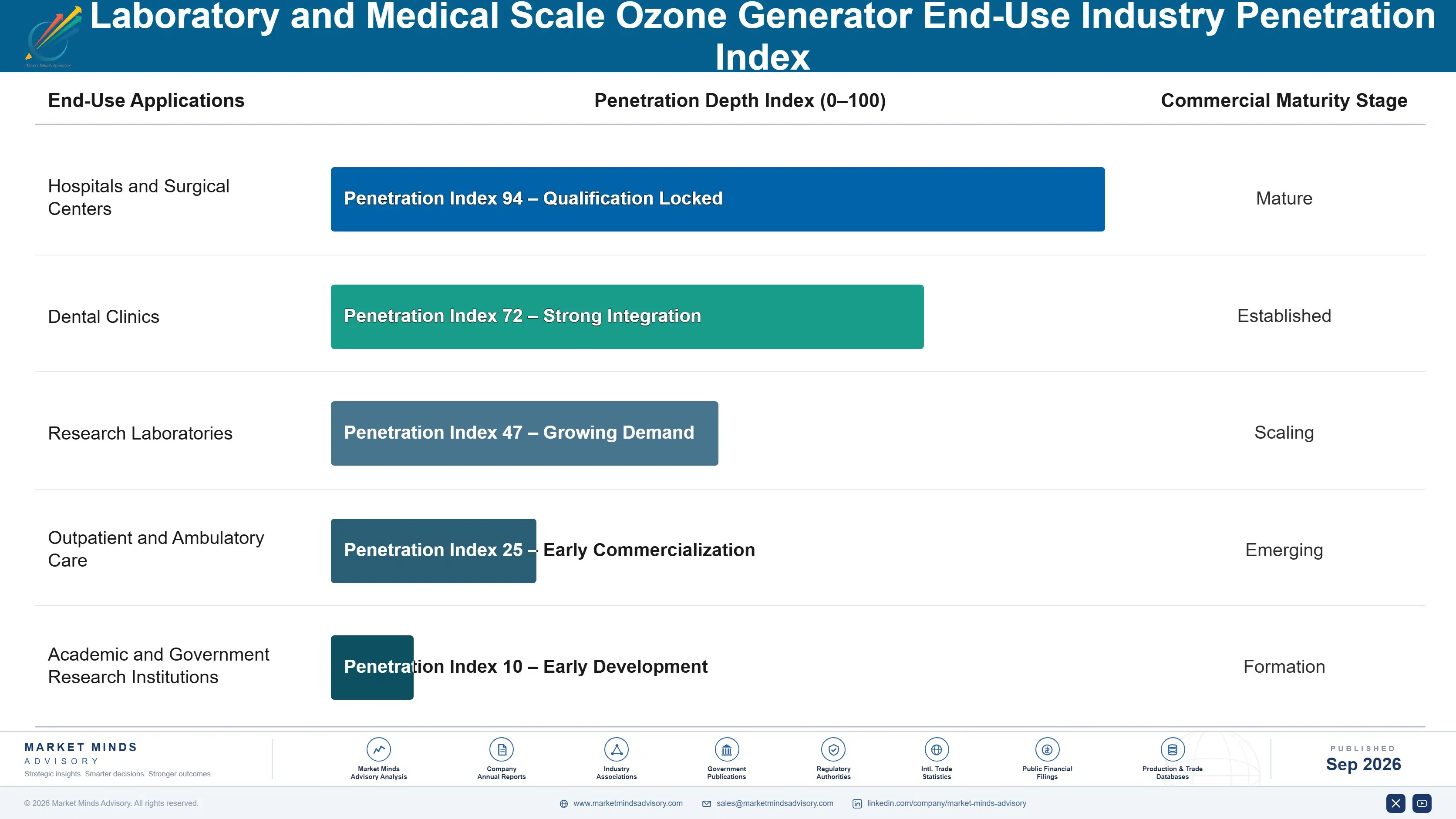 laboratory-and-medical-scale-ozone-generator-marke-end-use-penetration-index-1788410680190