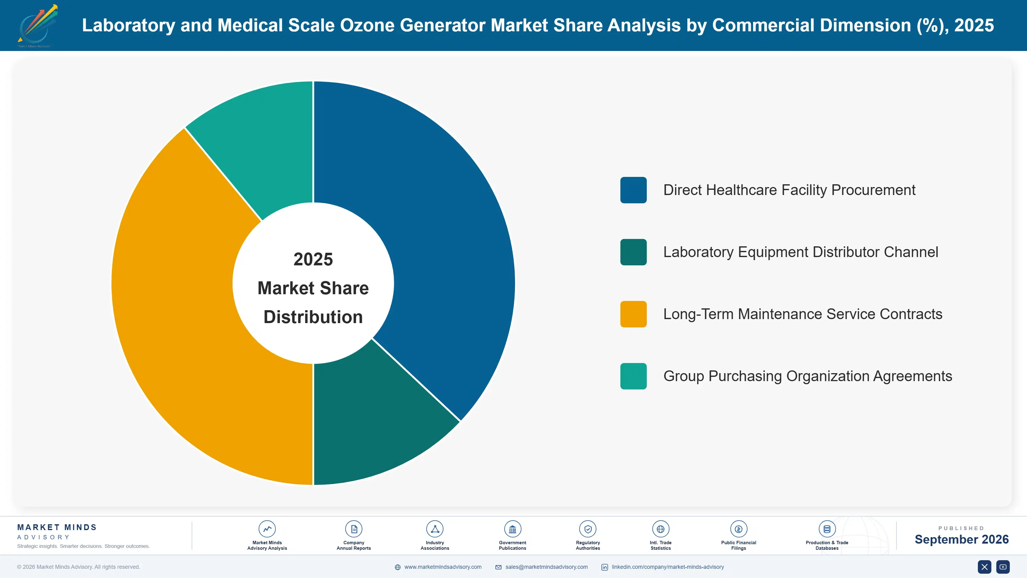 laboratory-and-medical-scale-ozone-generator-marke-market-share-analysis-1788410677944