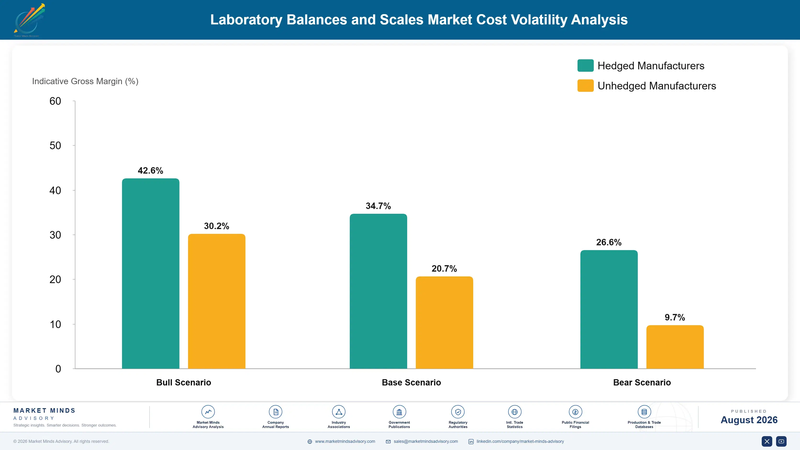 laboratory-balances-and-scales-market-cost-volatility-analysis-1787304657785