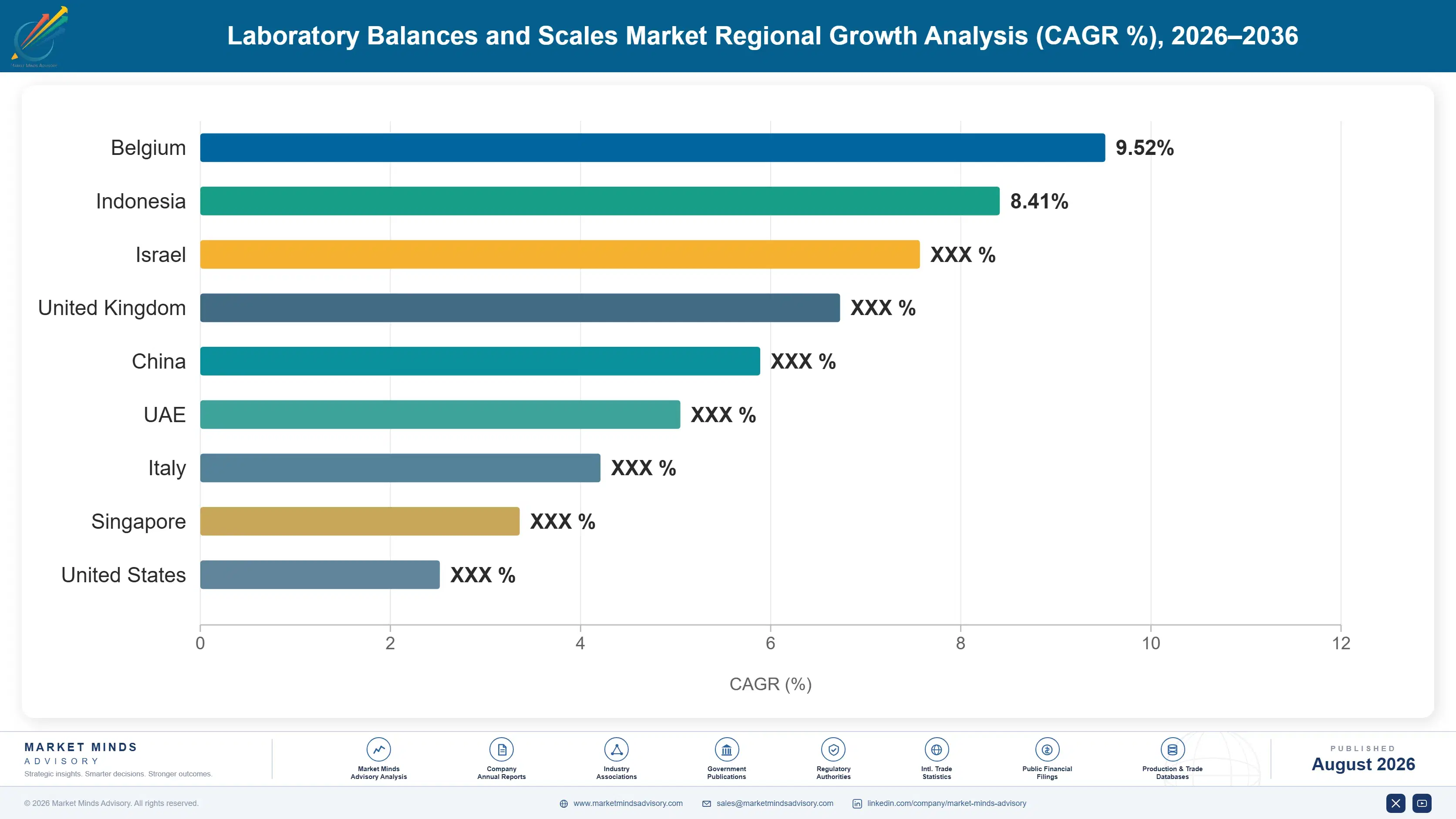 laboratory-balances-and-scales-market-country-cagr-analysis-1787304657064