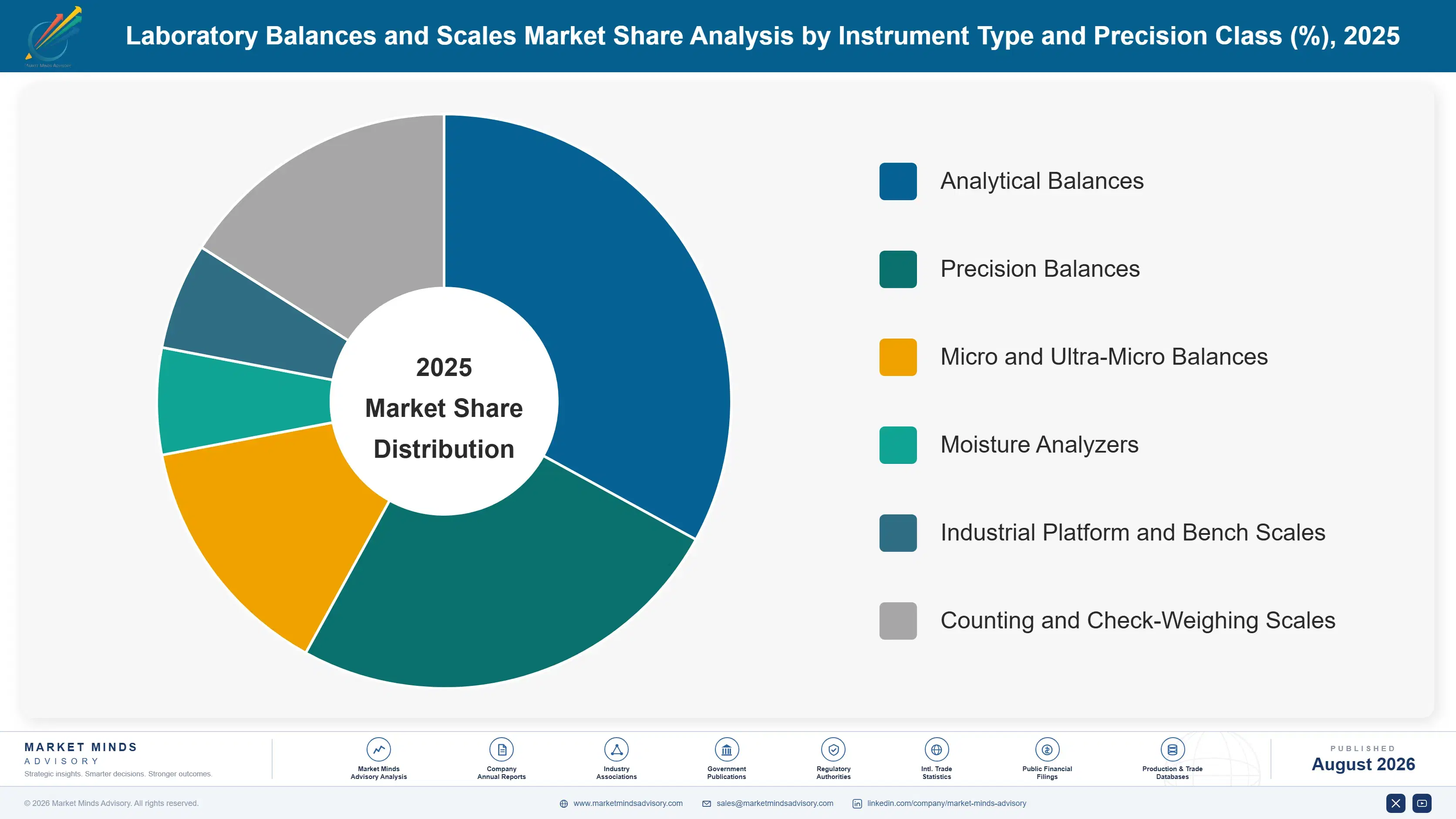 laboratory-balances-and-scales-market-market-share-analysis-1787304656528