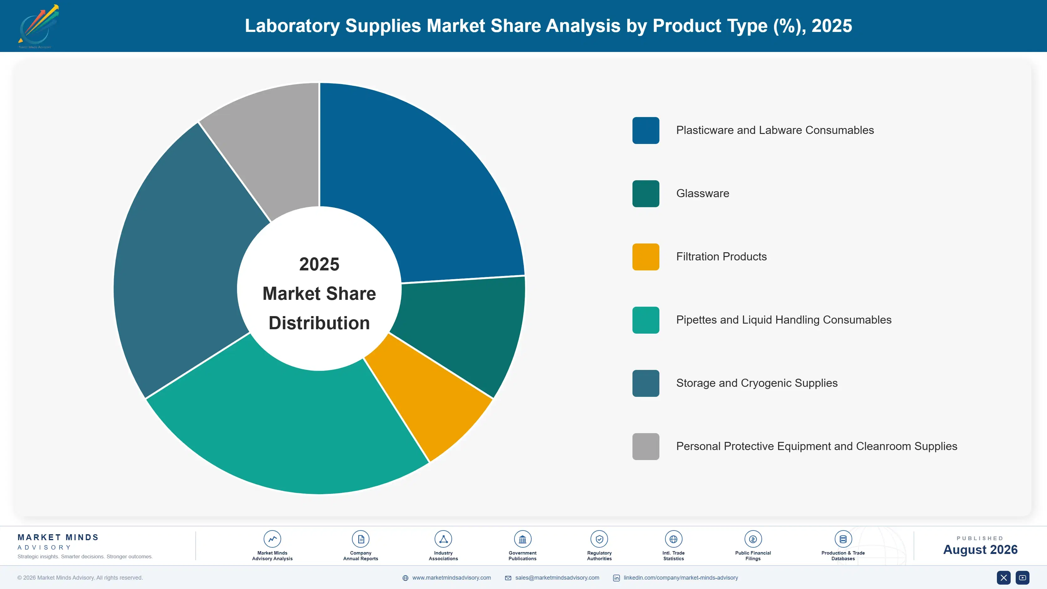laboratory-supplies-market-market-share-analysis-1787304686248