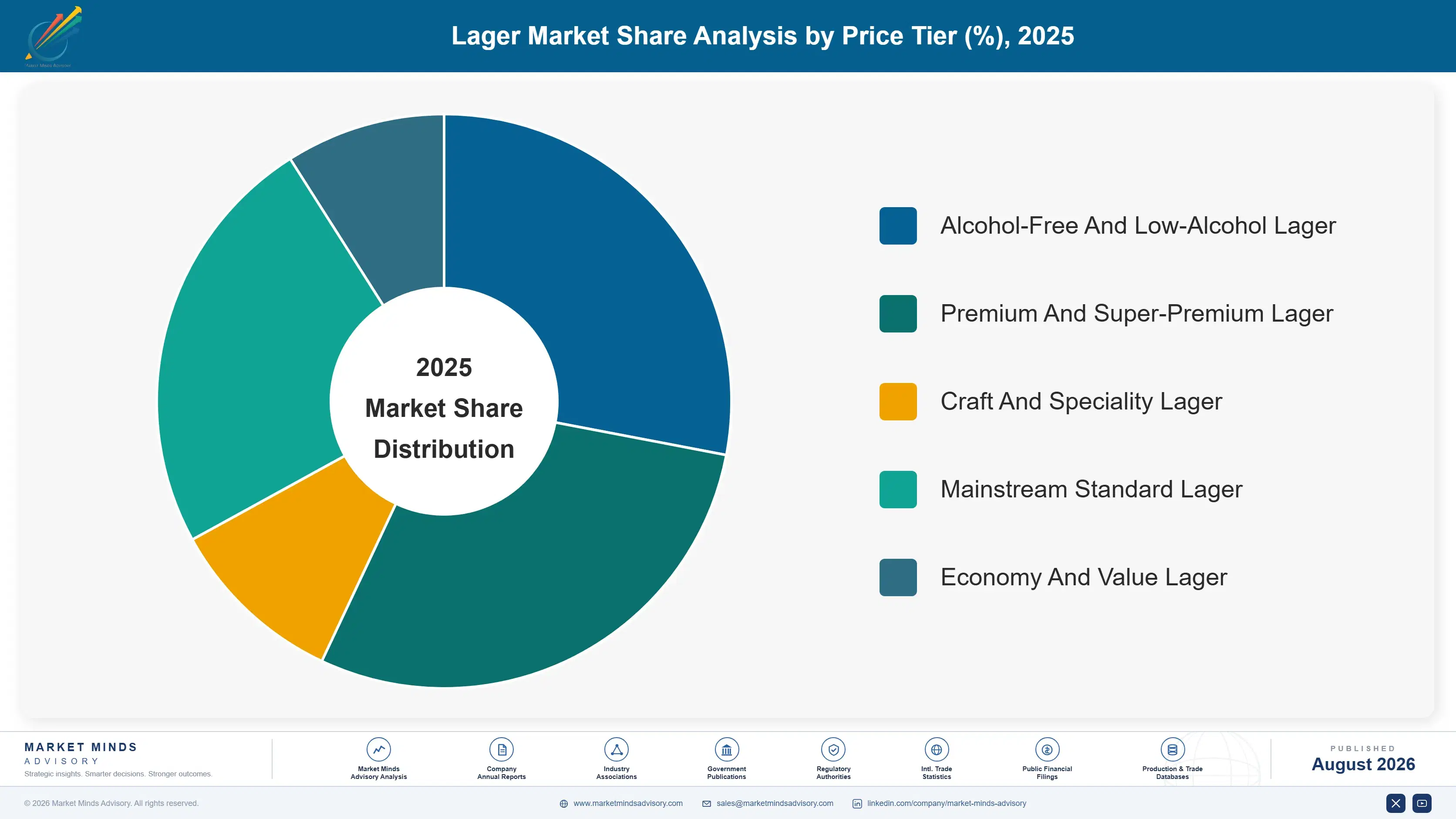 lager-market-market-share-analysis-1787460213986
