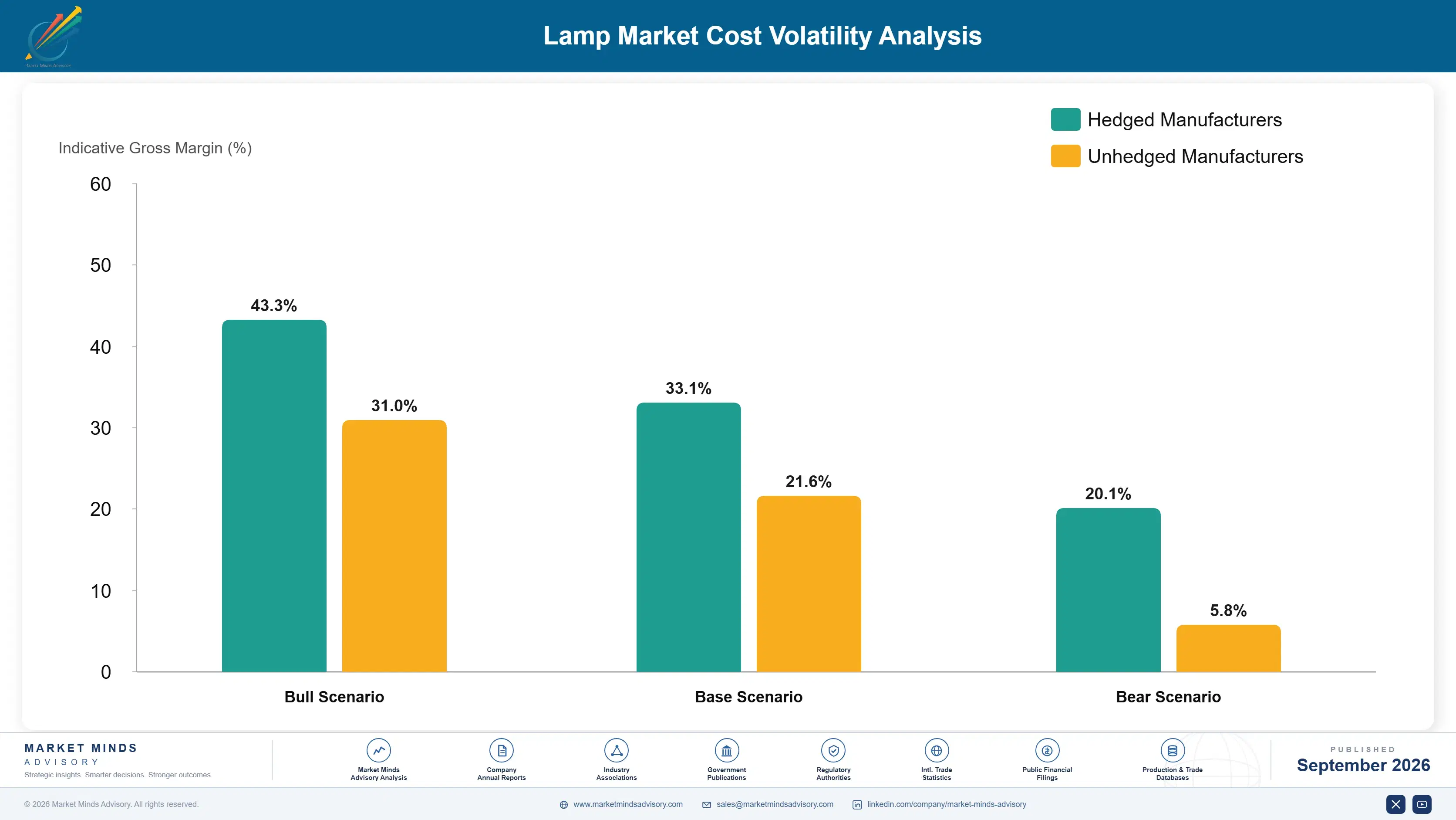 lamp-shades-market-cost-volatility-analysis-1790022092693