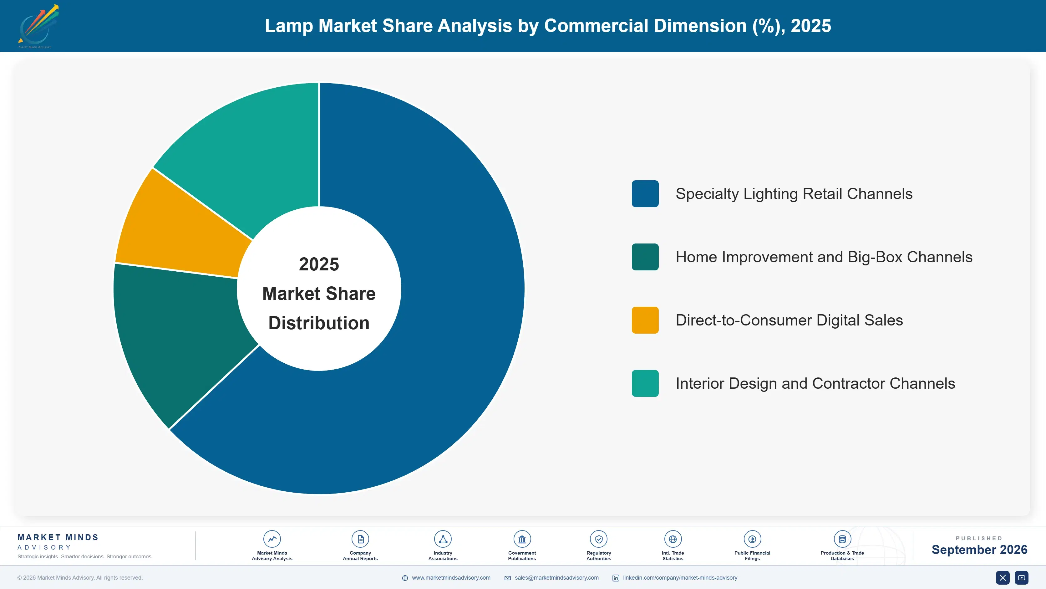 lamp-shades-market-market-share-analysis-1790022091429