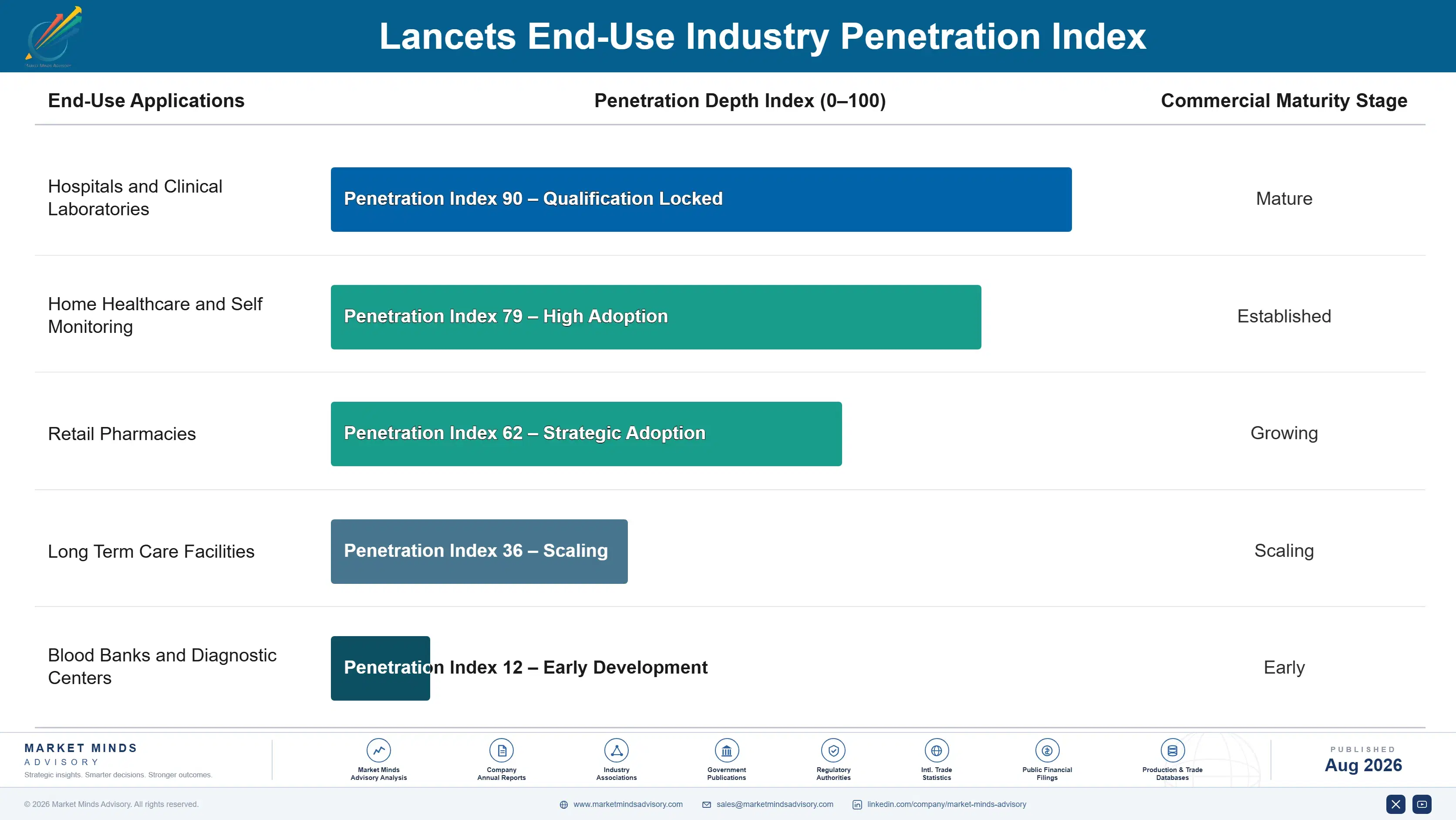lancet-market-end-use-penetration-index-1787298094901