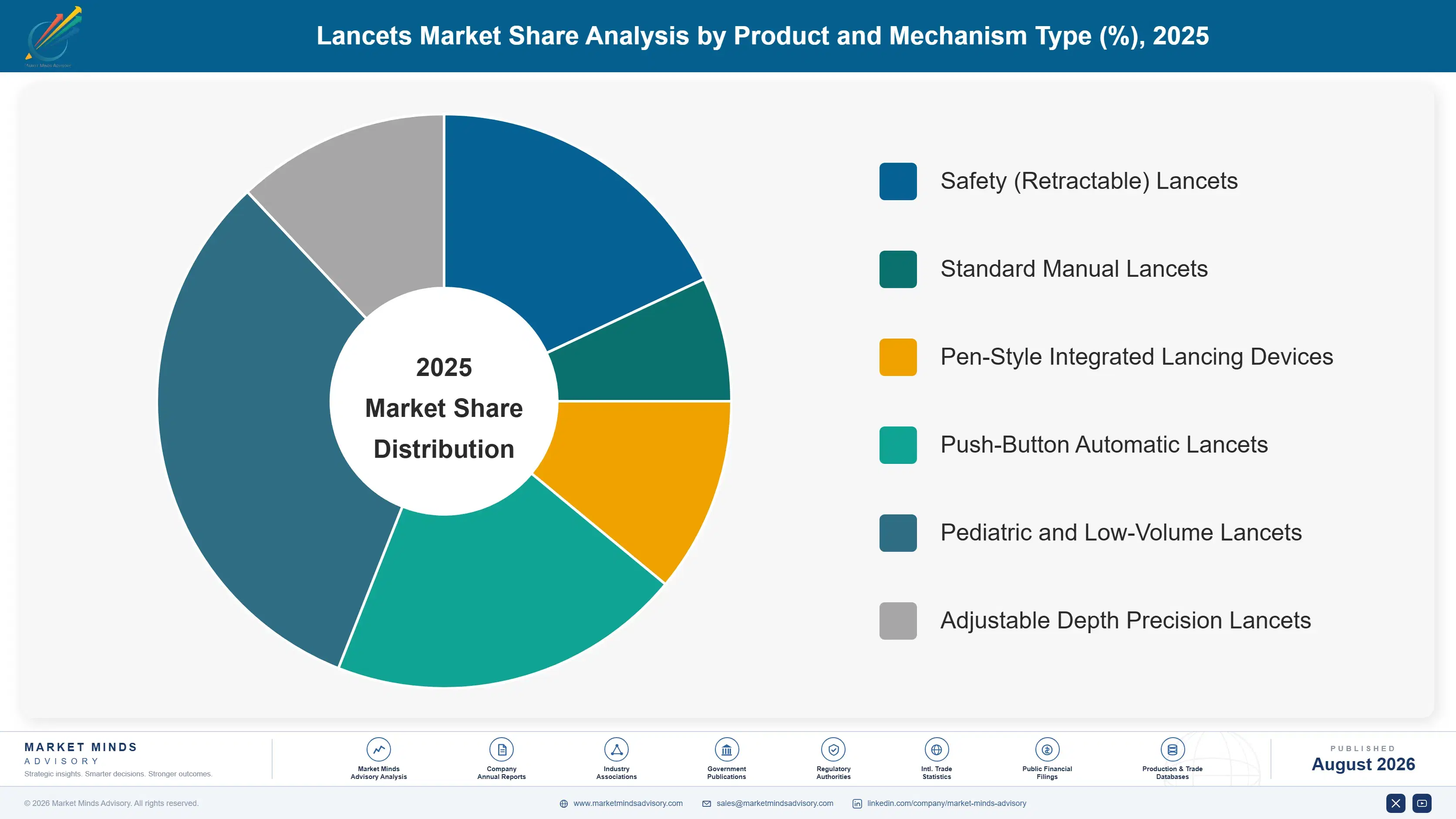 lancet-market-market-share-analysis-1787298092688