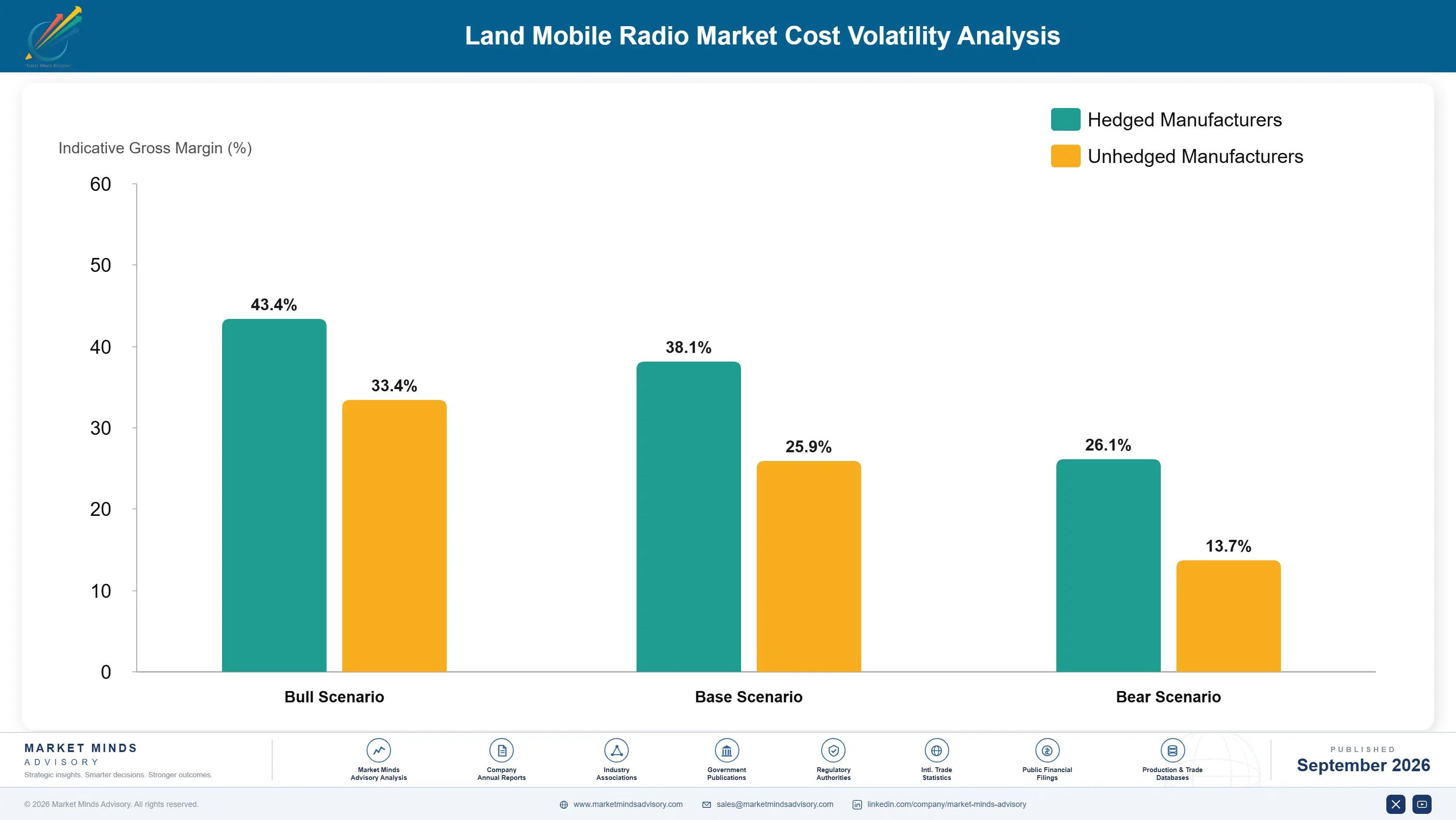 land-mobile-radio-system-market-cost-volatility-analysis-1788416914114