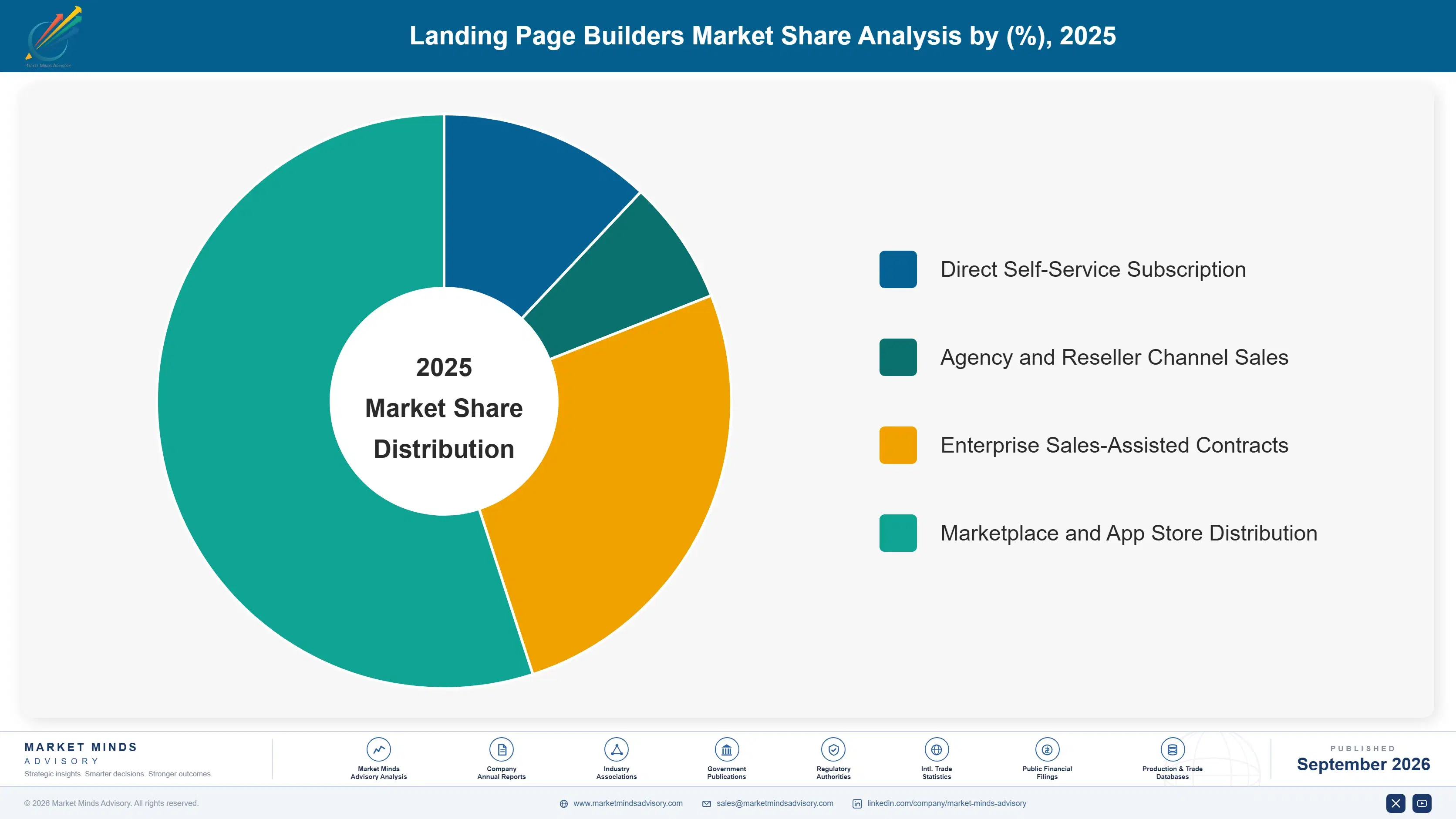 landing-page-builders-market-market-share-analysis-1788413637307