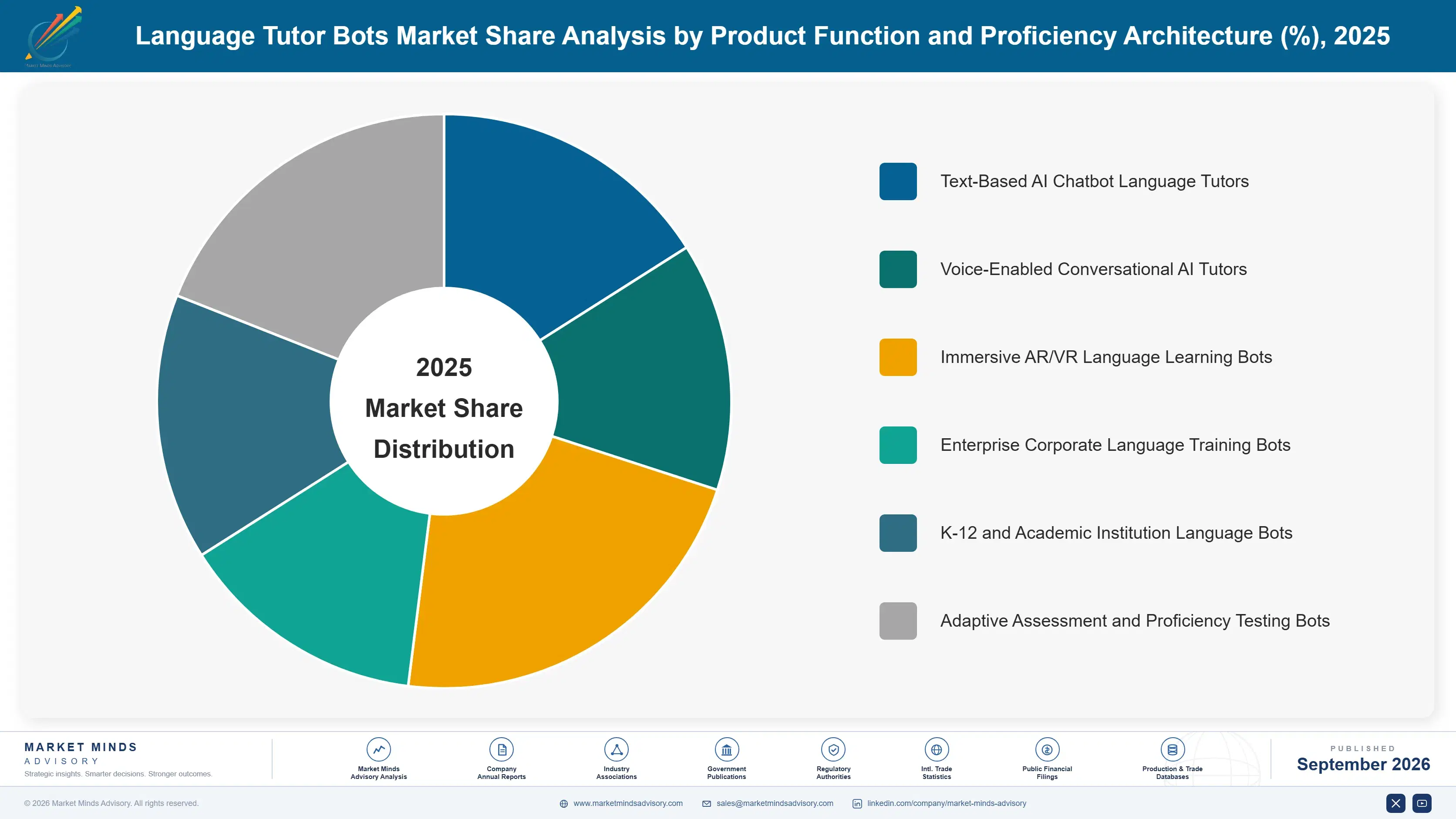 language-tutor-bots-market-market-share-analysis-1788415525220