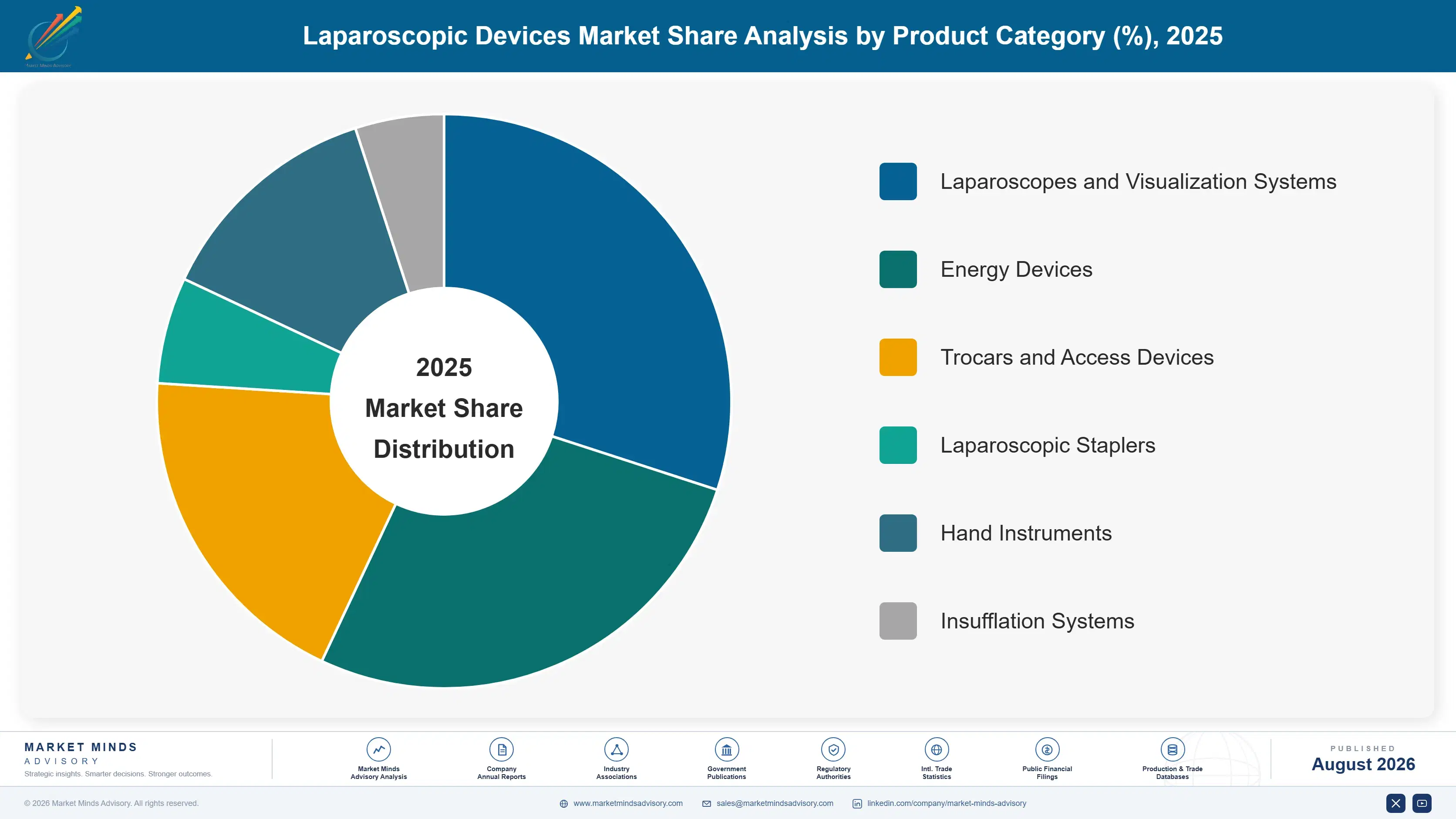 laparoscopic-devices-market-market-share-analysis-1787298256654