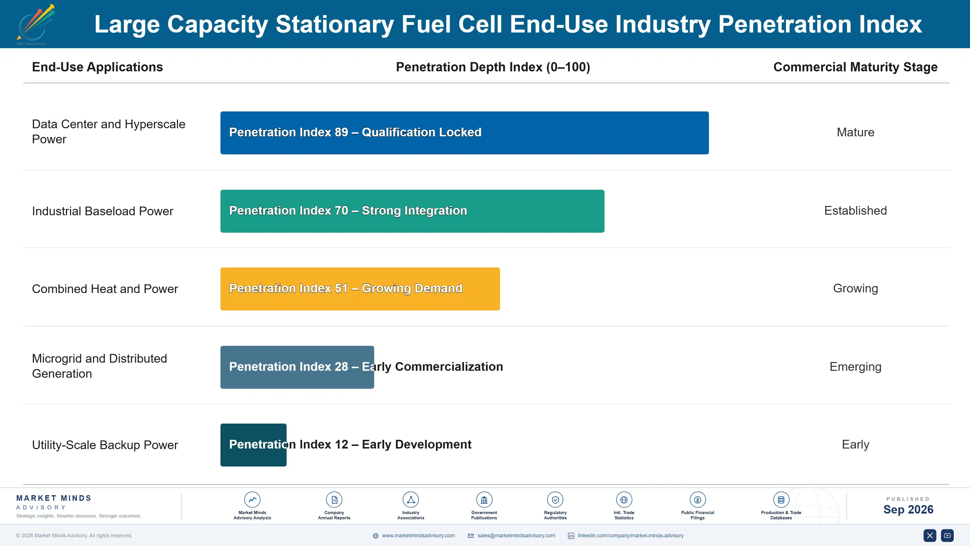 large-capacity-stationary-fuel-cell-market-end-use-penetration-index-1788413104285