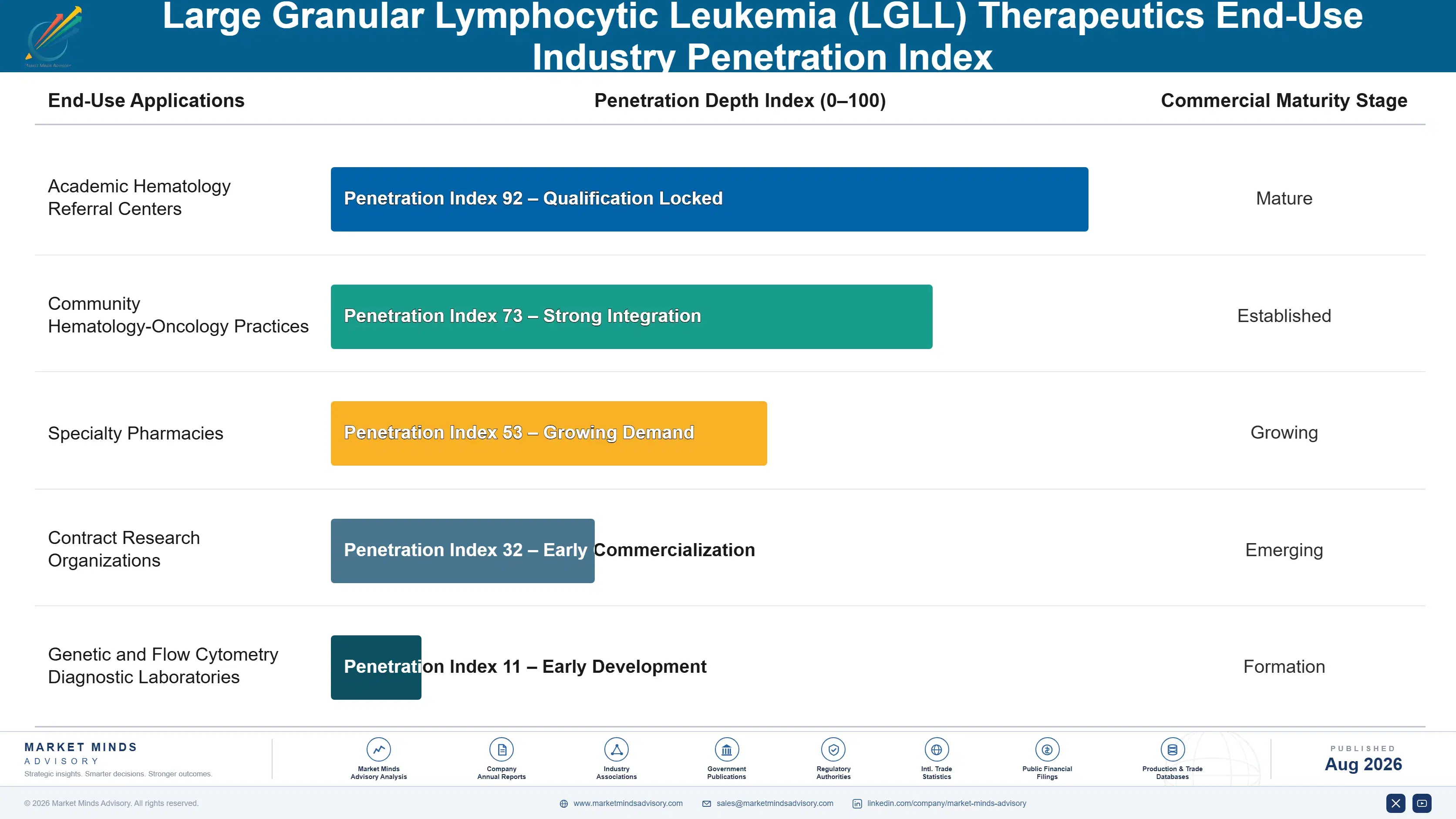 large-granular-lymphocytic-leukemia-lgll-therapeut-end-use-penetration-index-1787298101767