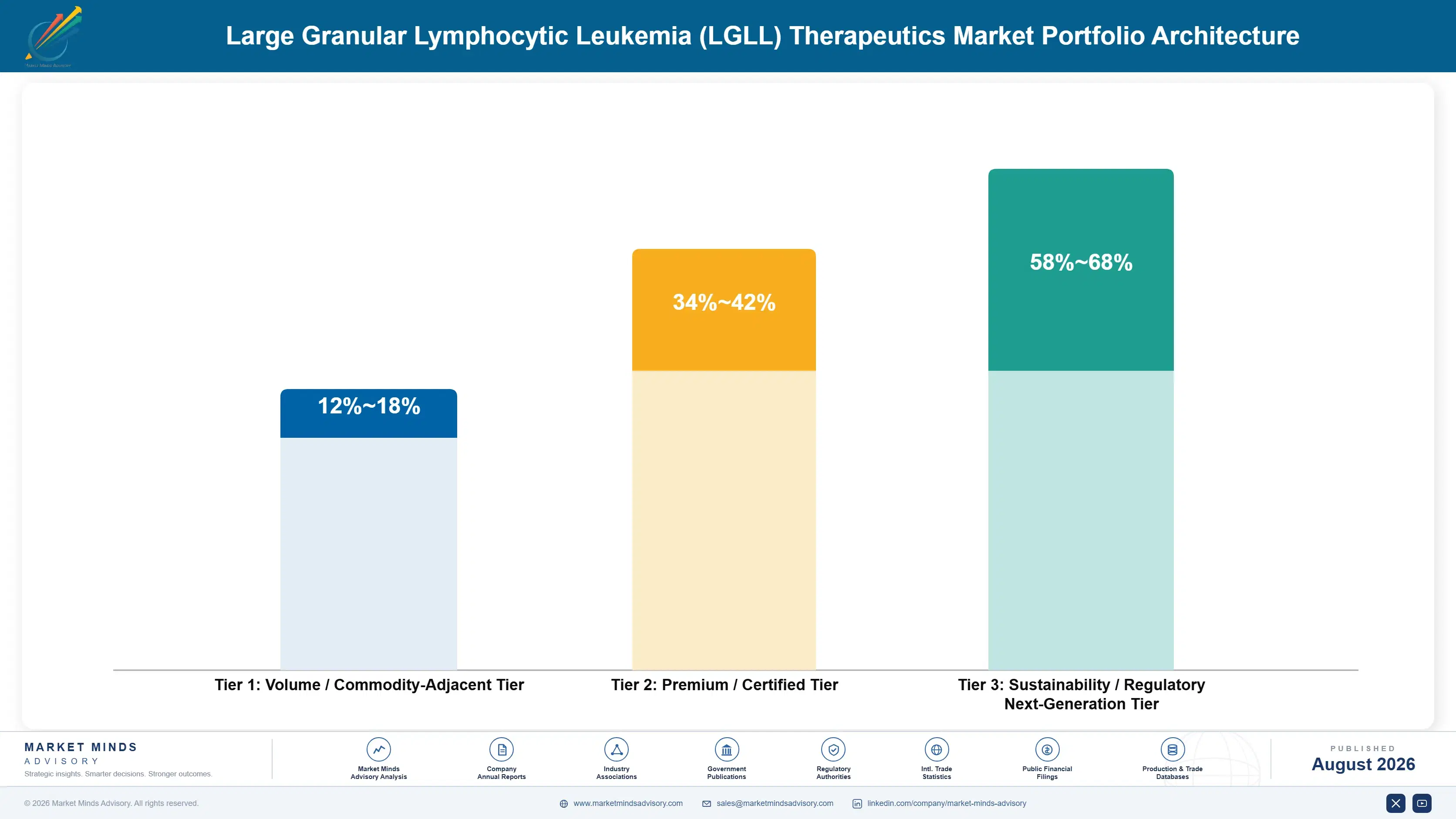 large-granular-lymphocytic-leukemia-lgll-therapeut-portfolio-architecture-1787298101276