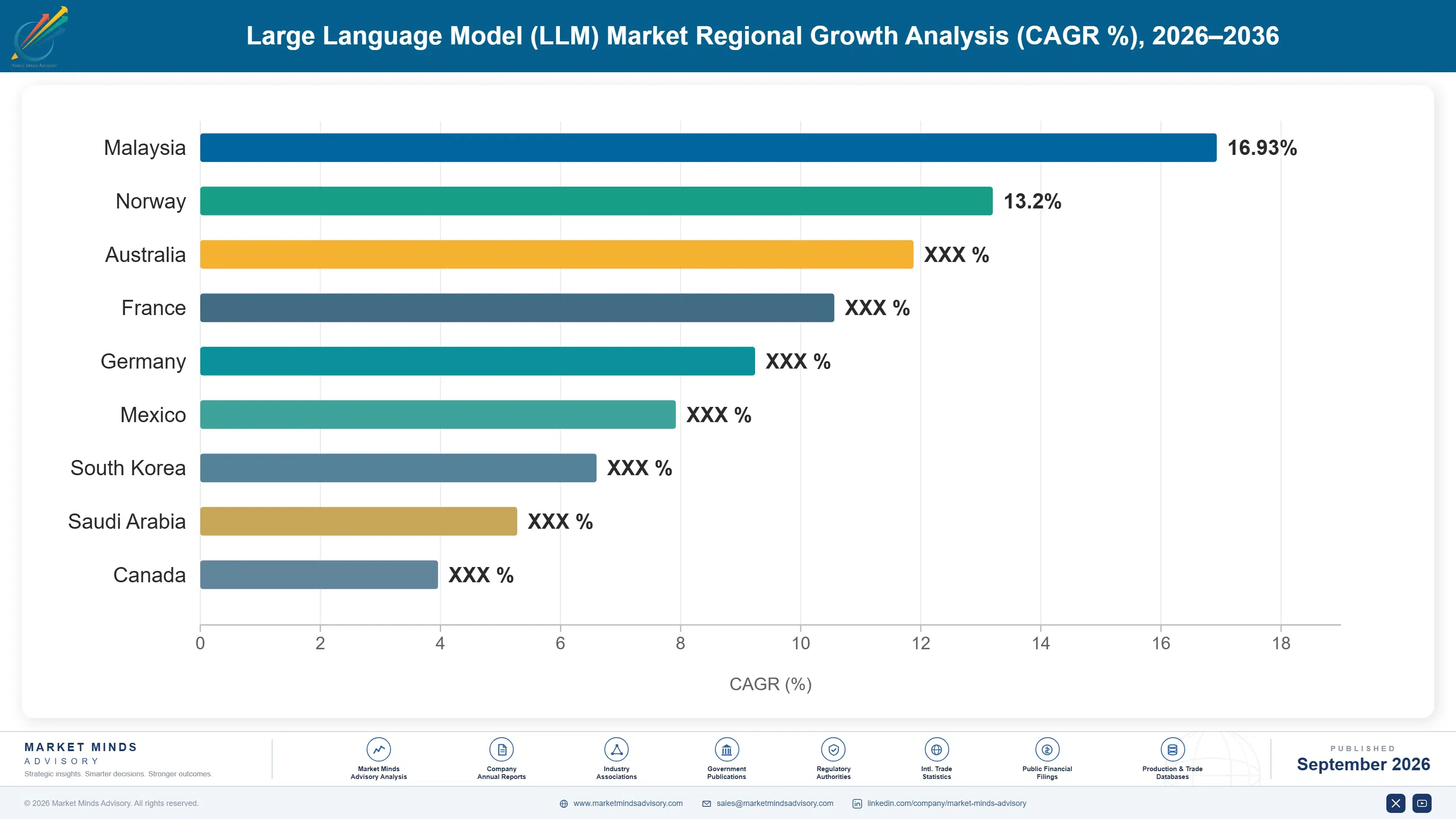 large-language-model-llm-market-country-cagr-analysis-1788414214525
