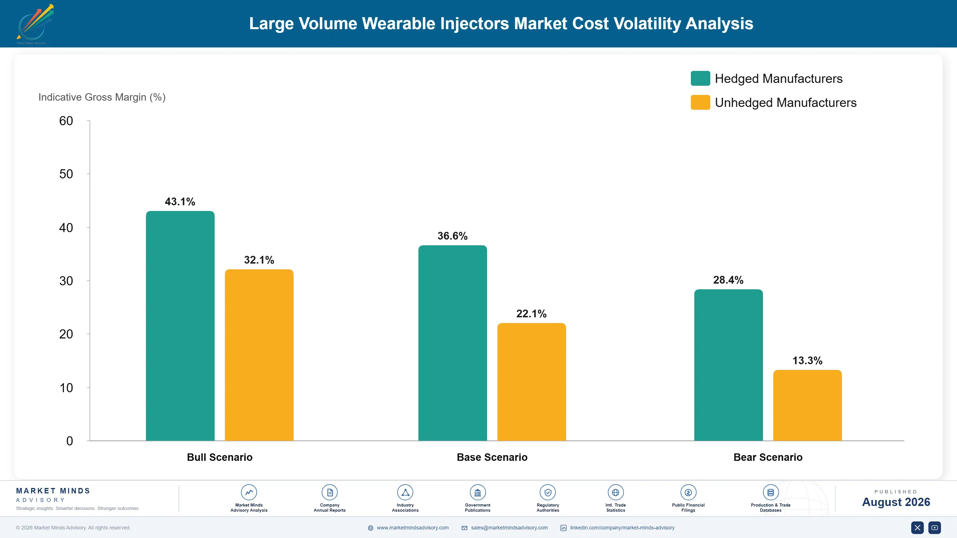 large-volume-wearable-injectors-market-cost-volatility-analysis-1787305113385