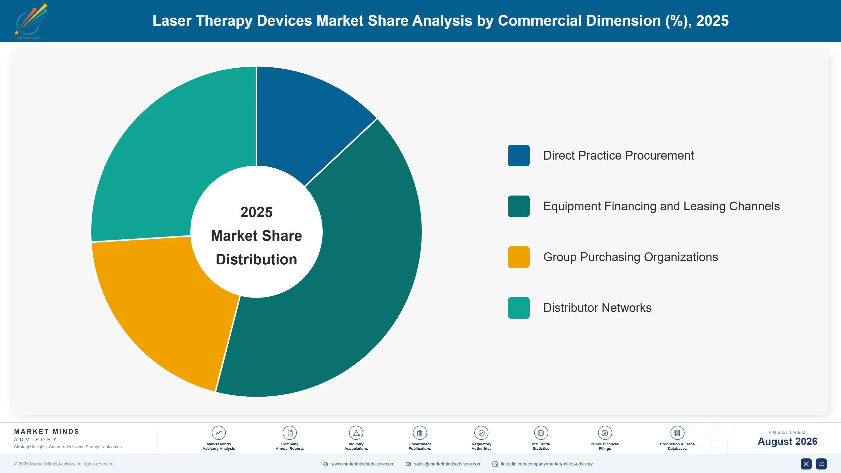 laser-therapy-devices-market-market-share-analysis-1787305862055