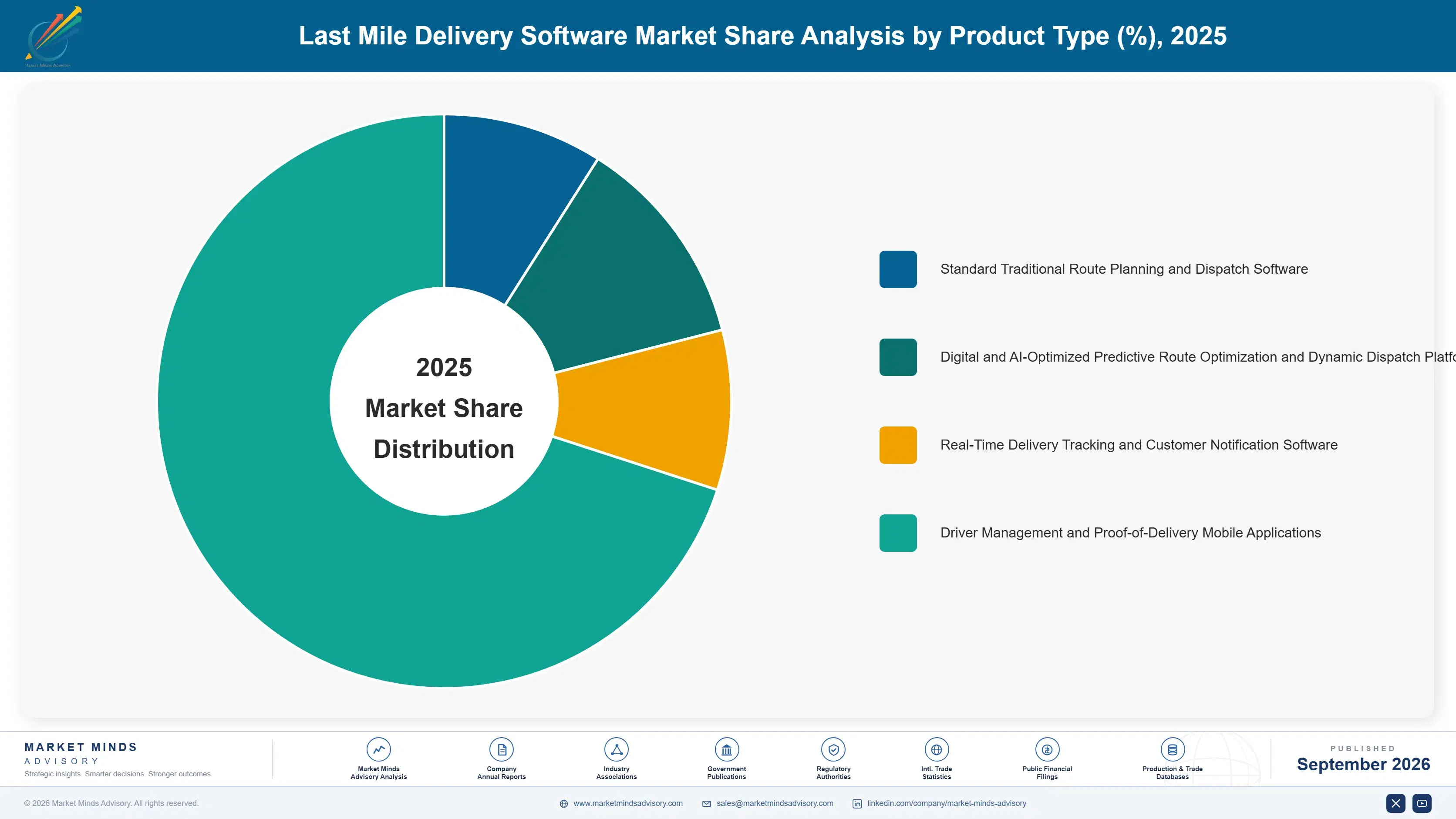last-mile-delivery-software-market-market-share-analysis-1790000944821
