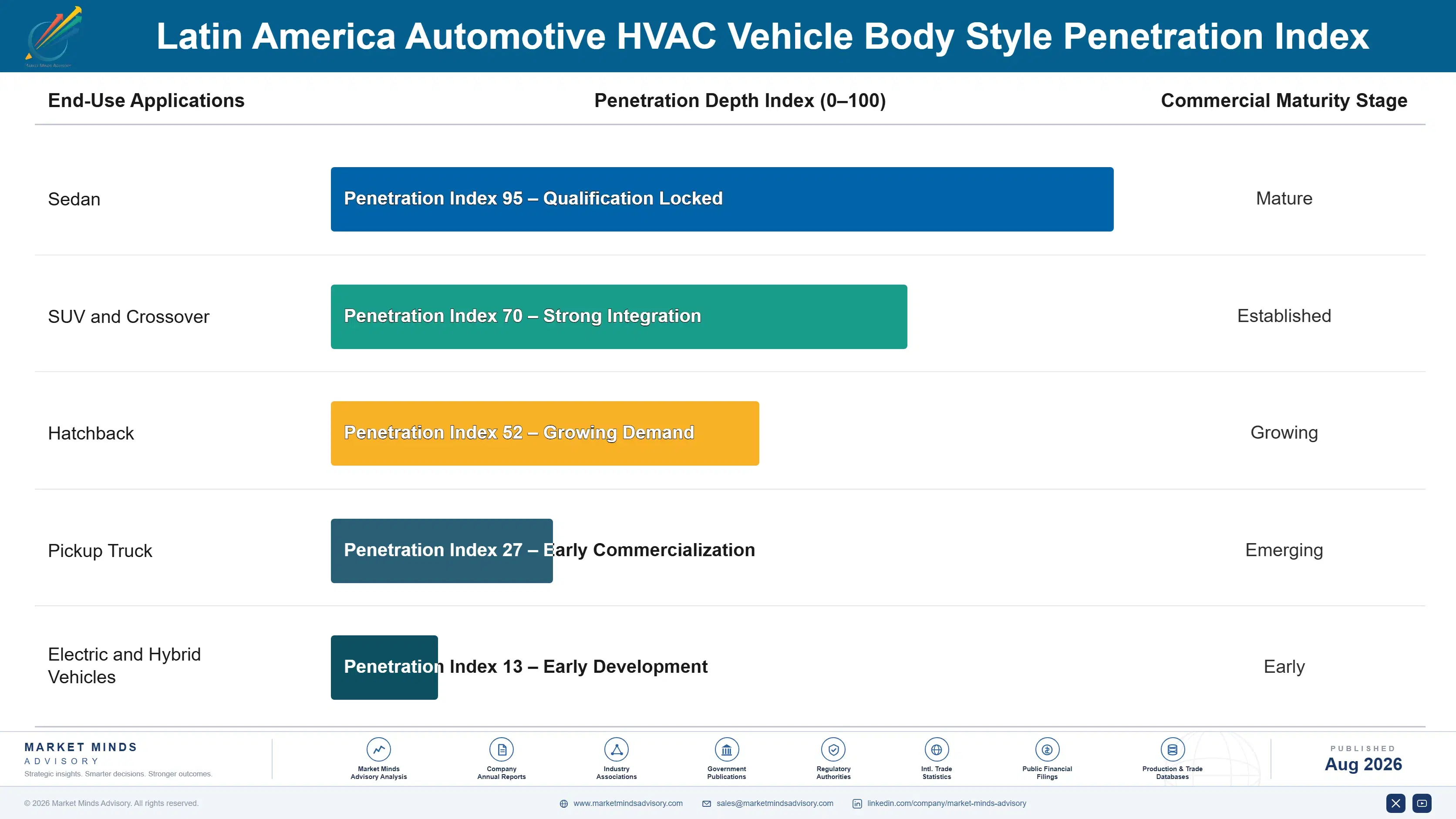 latin-america-automotive-hvac-market-trend-end-use-penetration-index-1787552875015