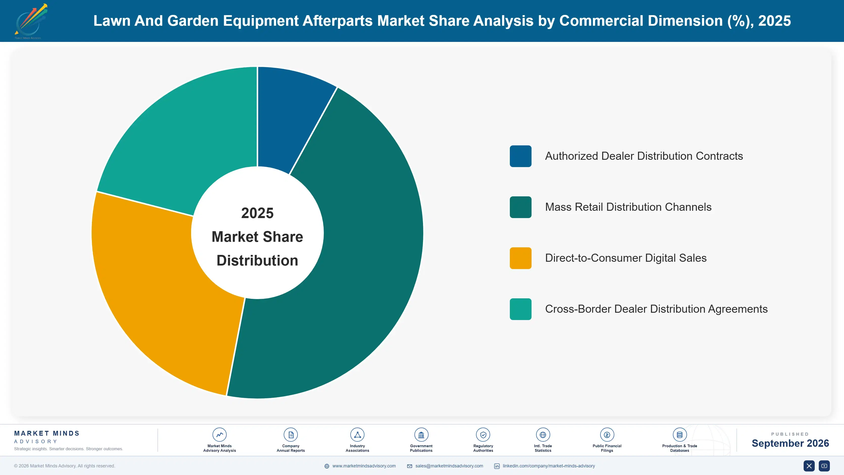 lawn-and-garden-equipment-afterparts-market-market-share-analysis-1790016536991