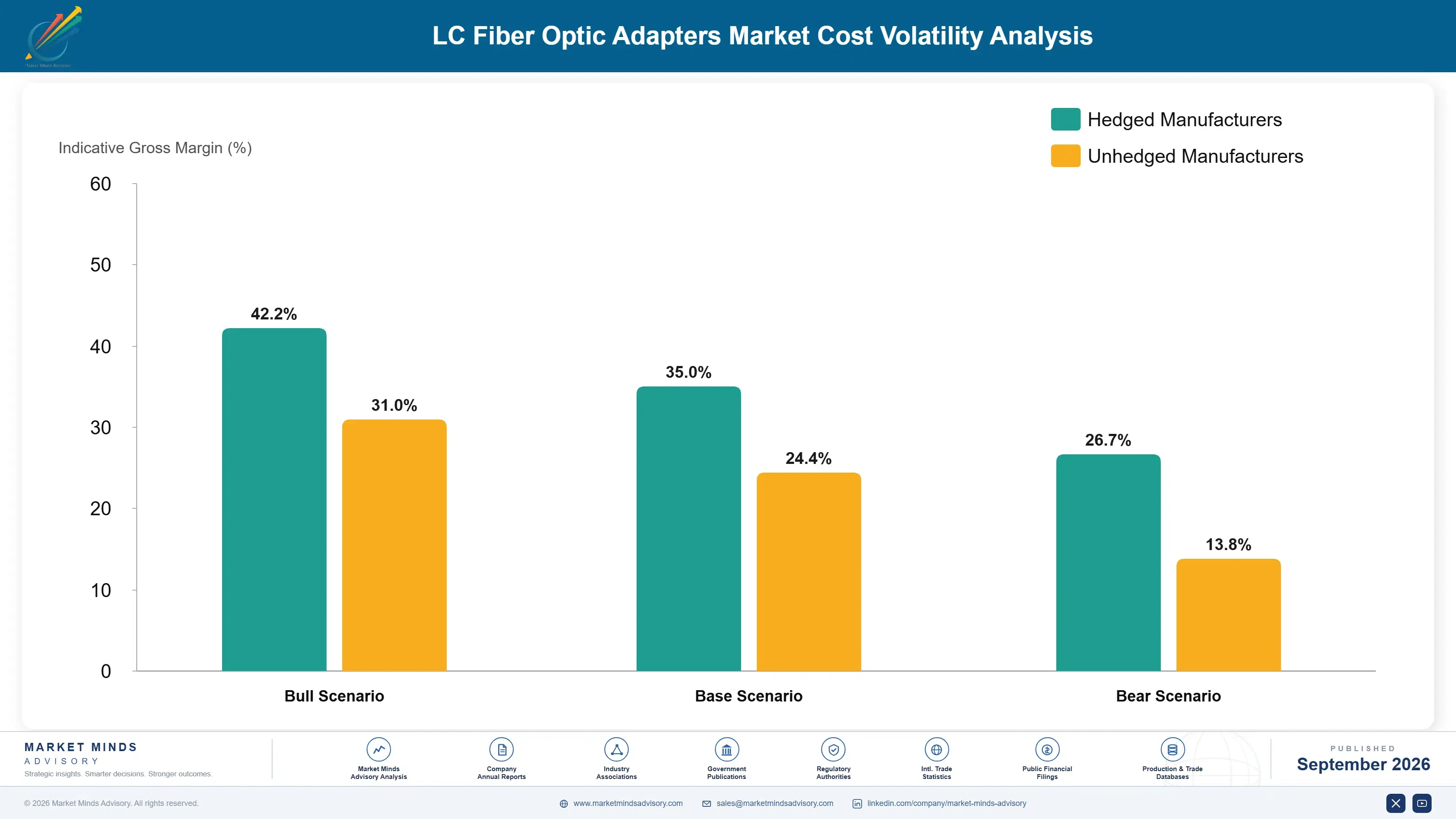 lc-fiber-optic-adapters-market-cost-volatility-analysis-1789986524224