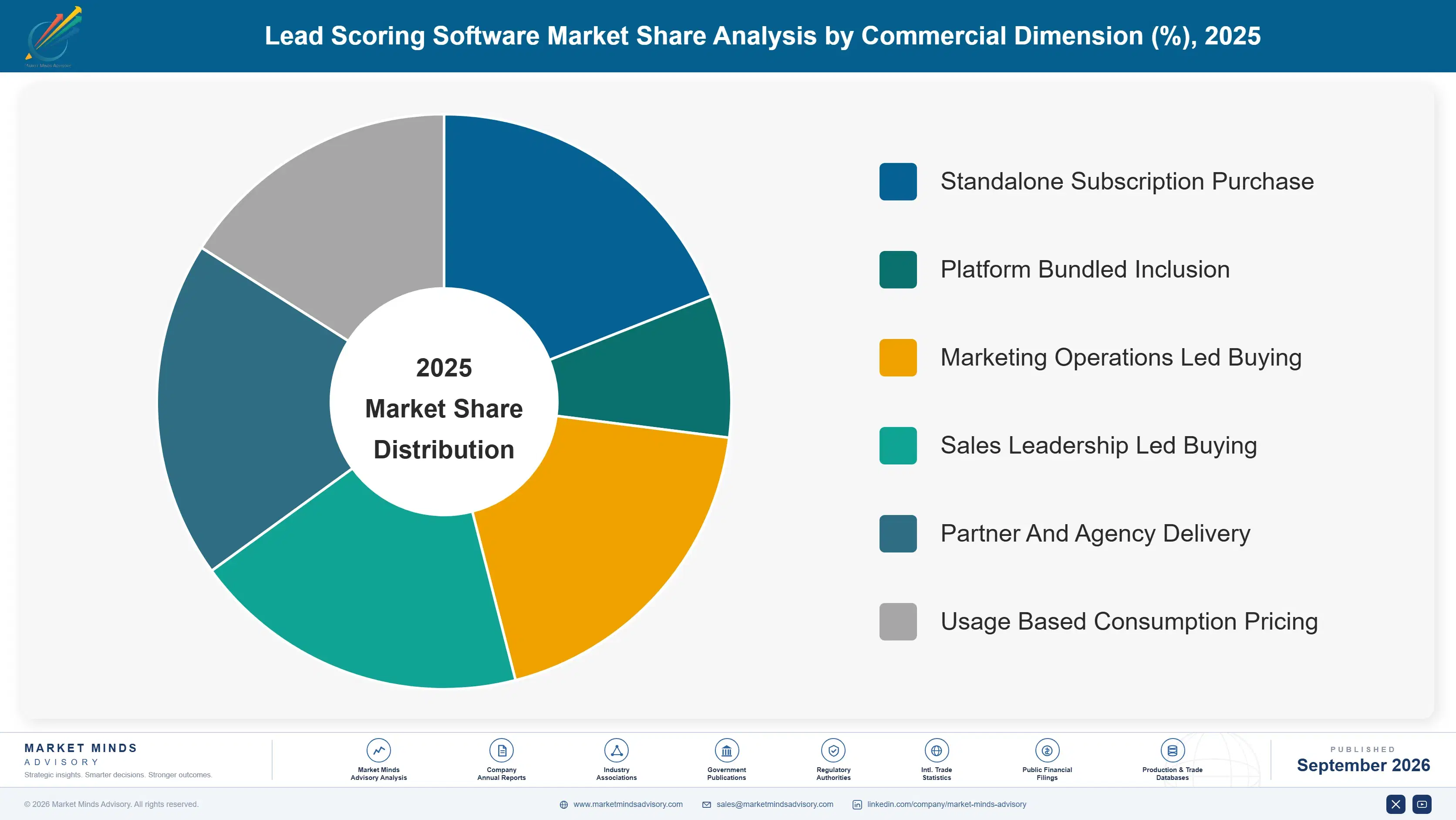 lead-scoring-software-market-market-share-analysis-1789997498699