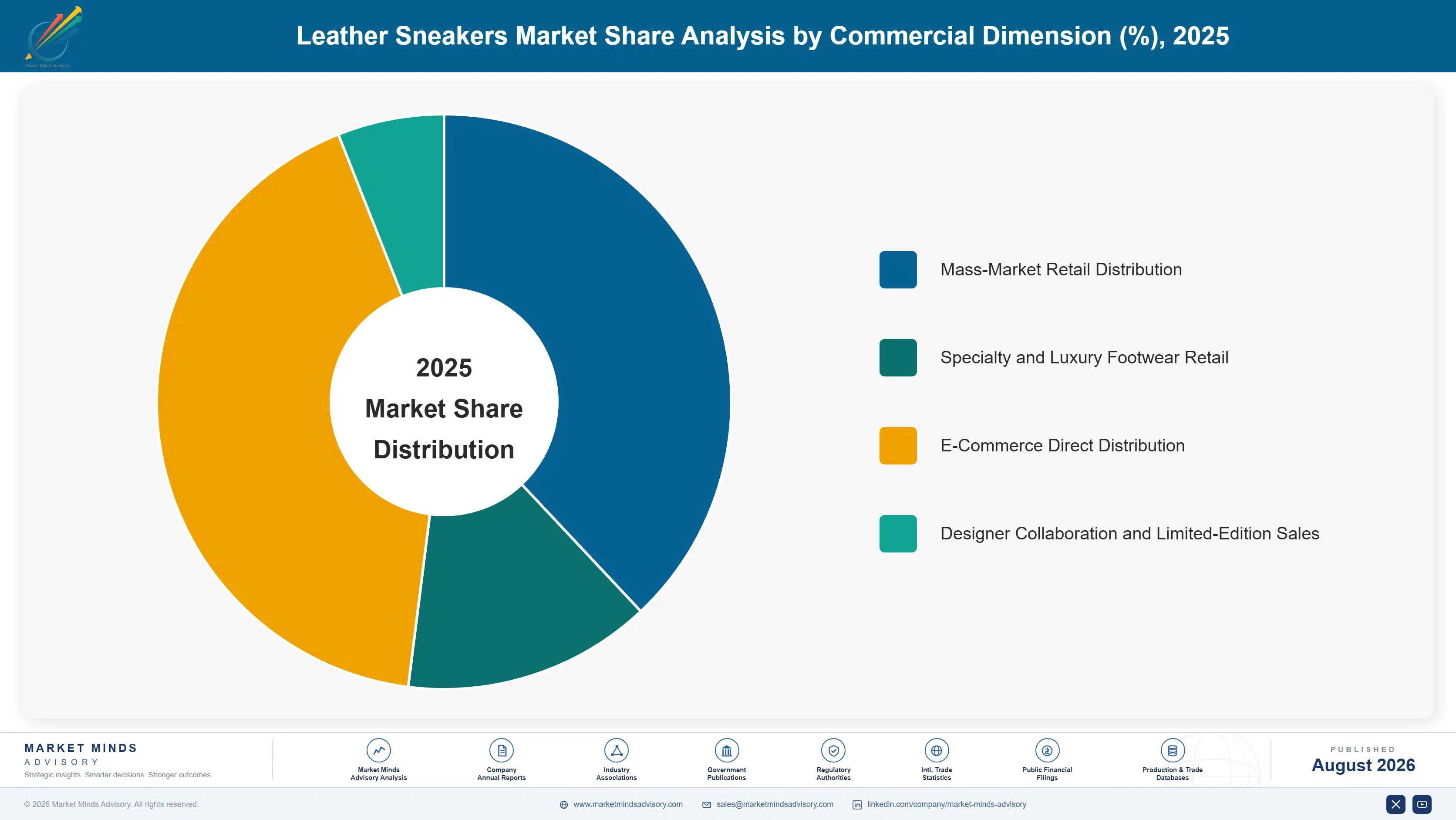 leather-sneakers-market-market-share-analysis-1788169782903