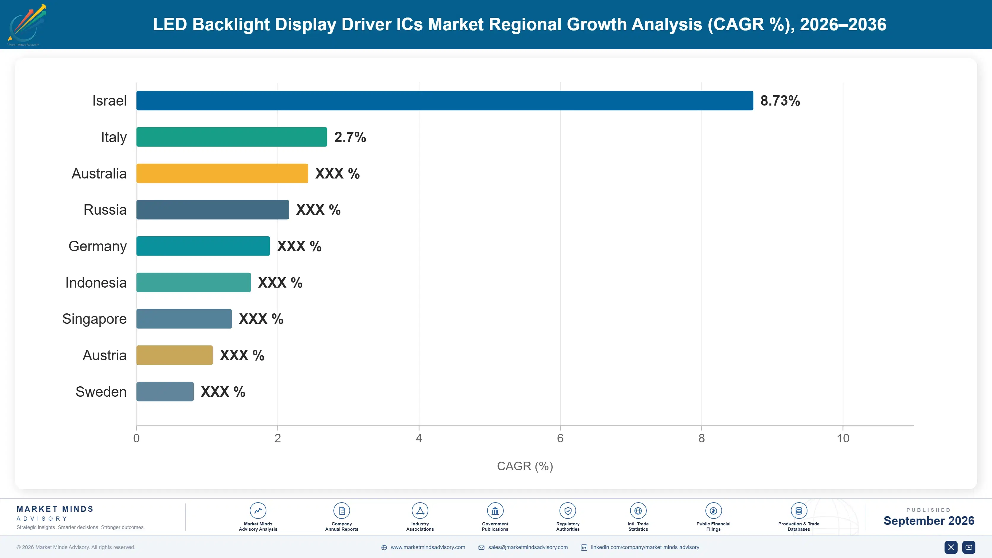 led-backlight-display-driver-ics-market-country-cagr-analysis-1790003784239